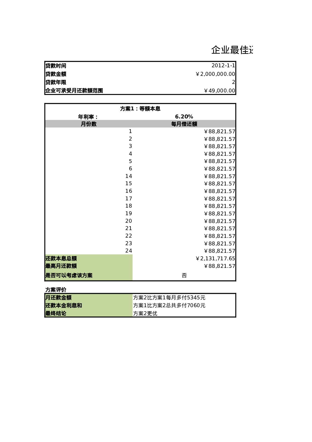 确定公司的最佳贷款方案.xlsx 第1页
