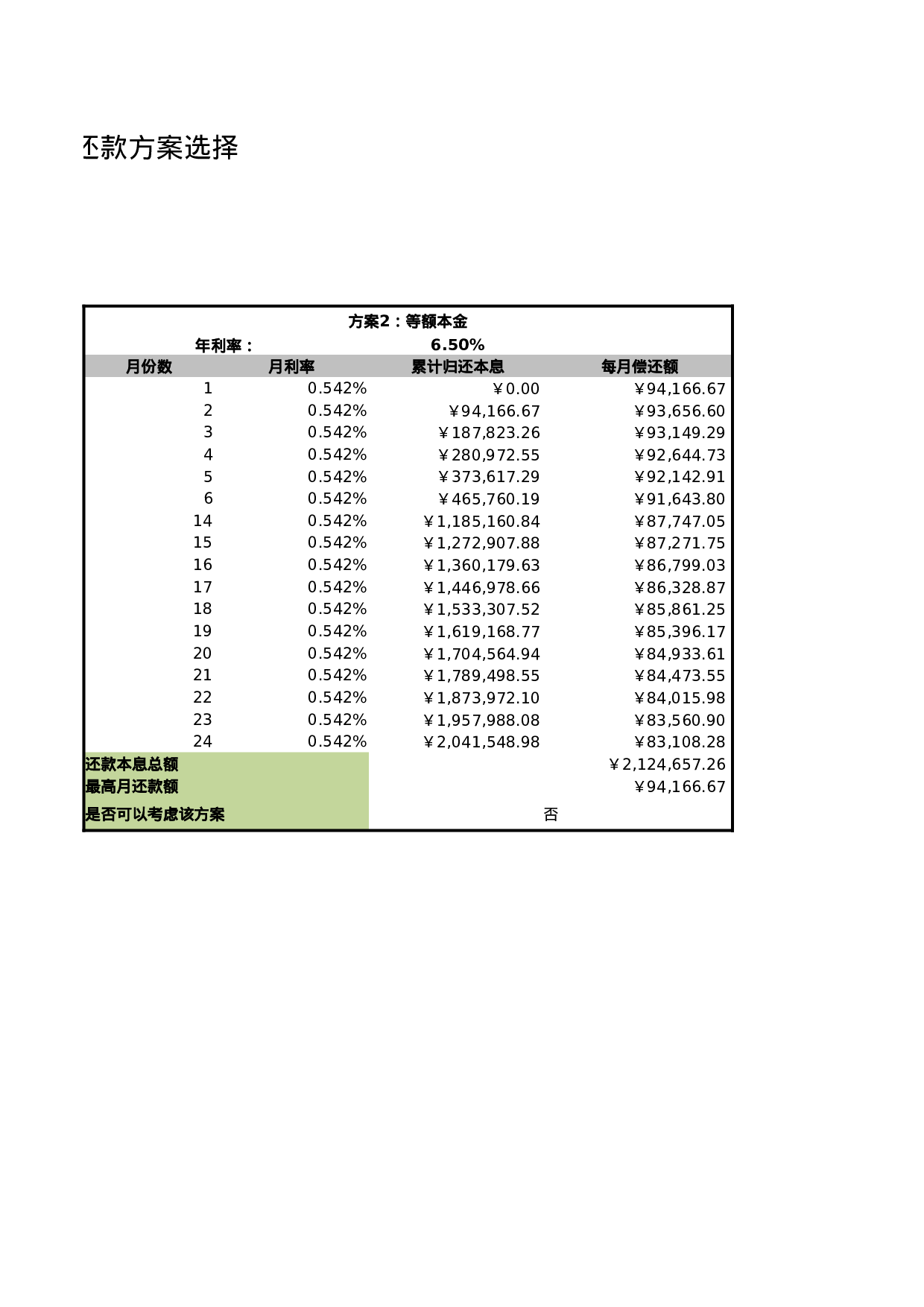 确定公司的最佳贷款方案.xlsx 第2页