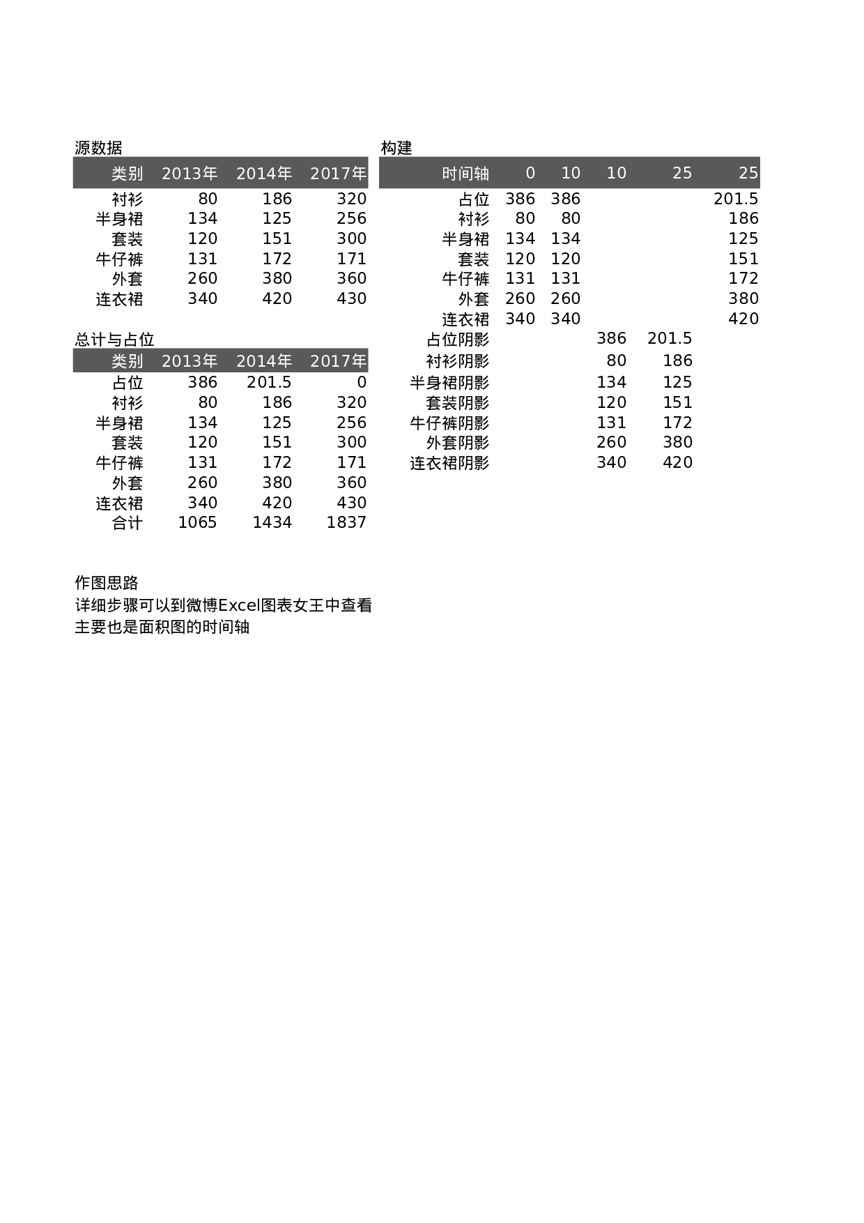 可视化表格编号 (205)9999.xlsx 第1页