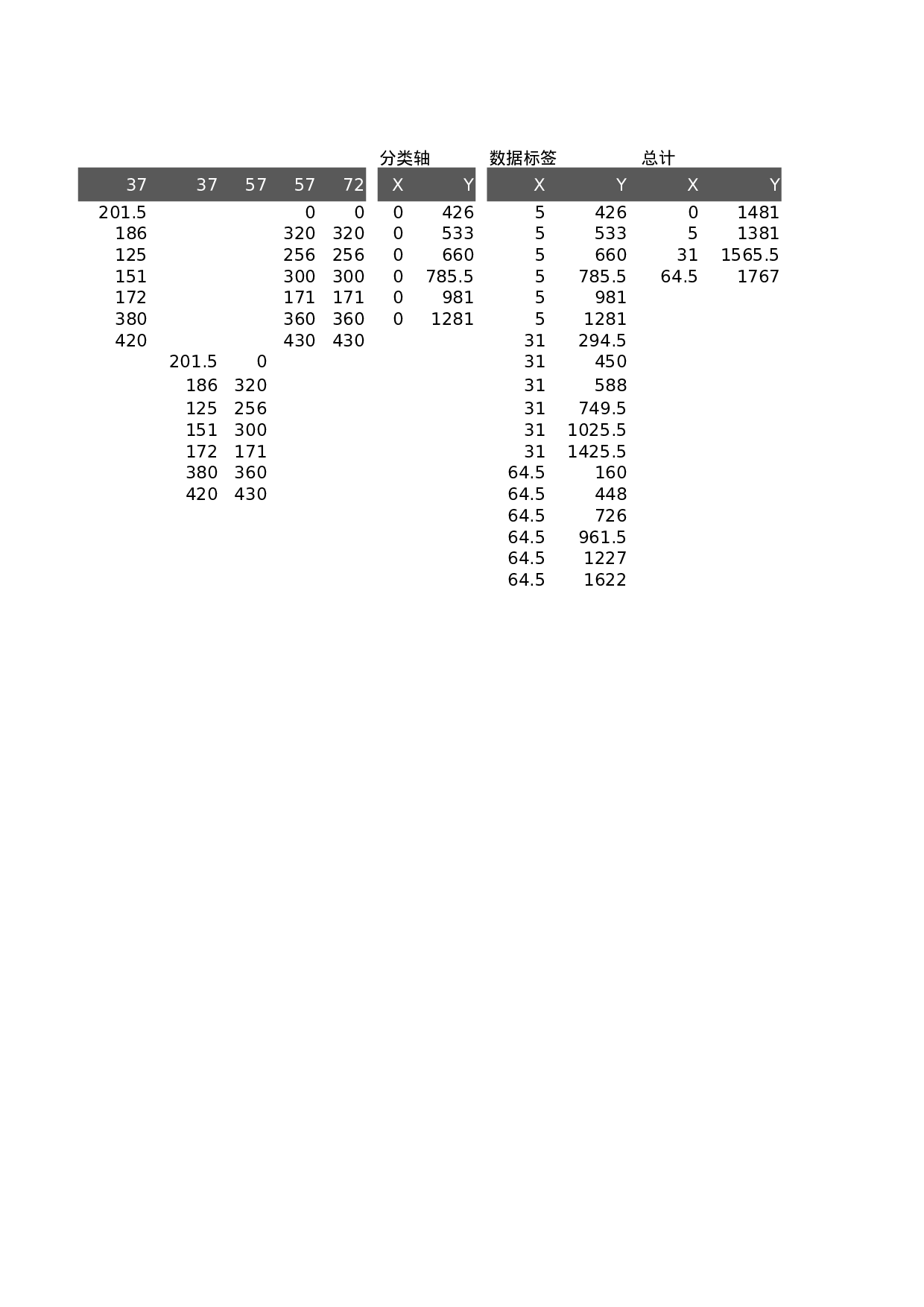 可视化表格编号 (205)9999.xlsx 第2页