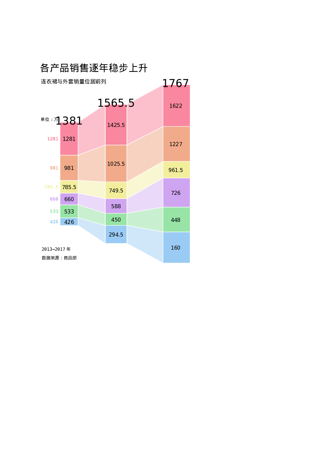 可视化表格编号 (205)9999.xlsx 第3页