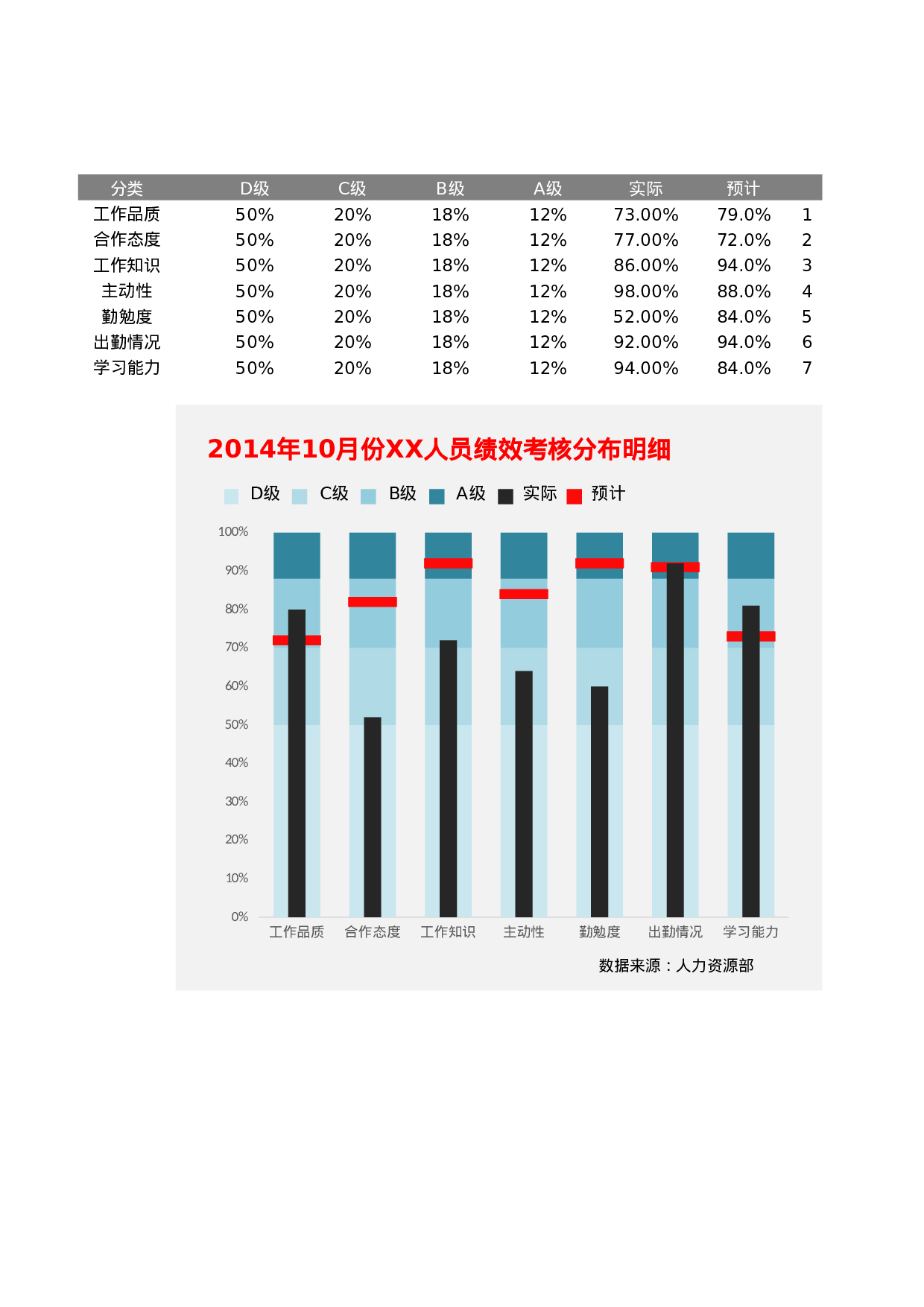 可视化表格编号 (206)9898.xlsx 第1页
