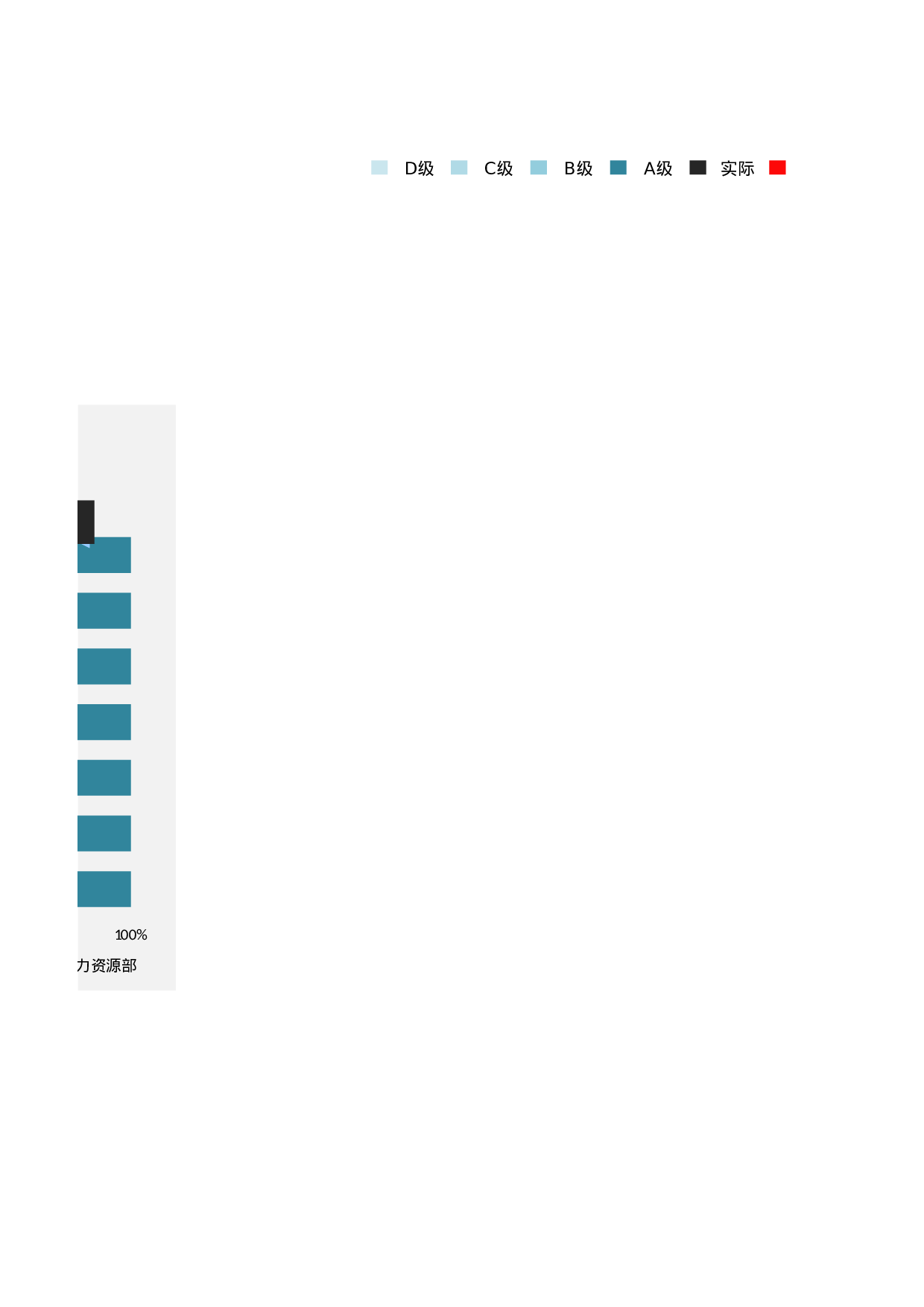可视化表格编号 (206)9898.xlsx 第3页