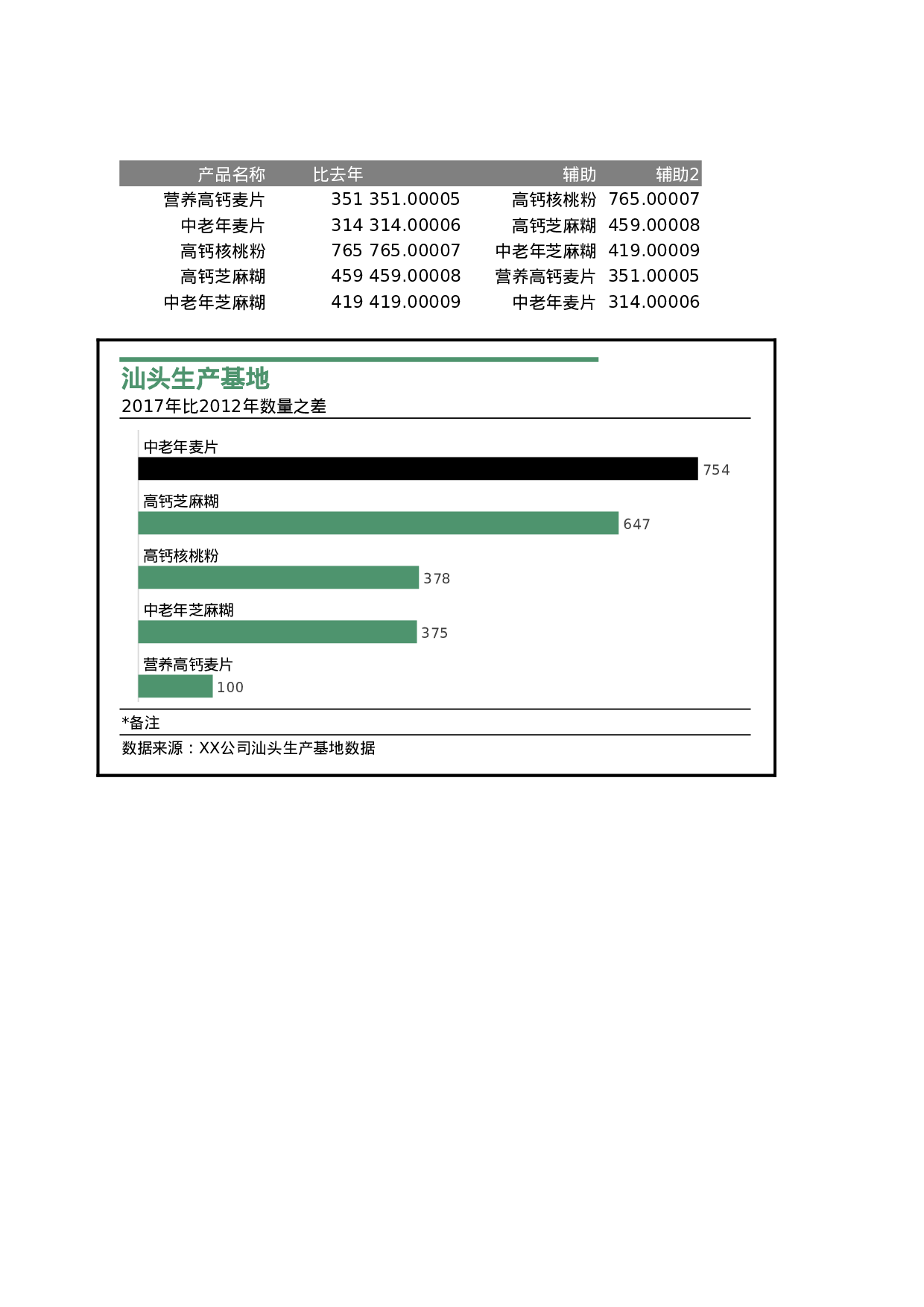 可视化表格编号 (207)9797.xlsx 第1页