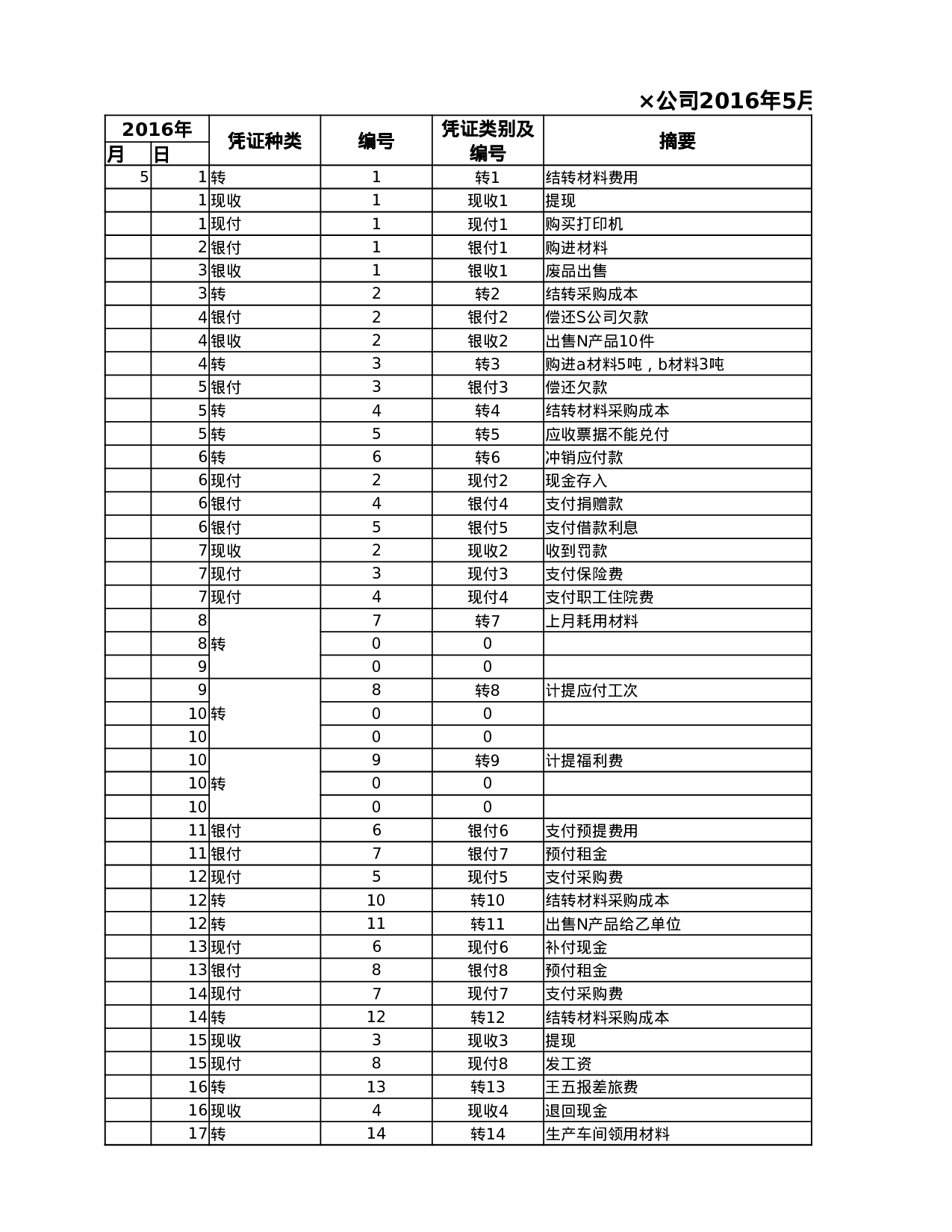 科目汇总表.xlsx 第1页