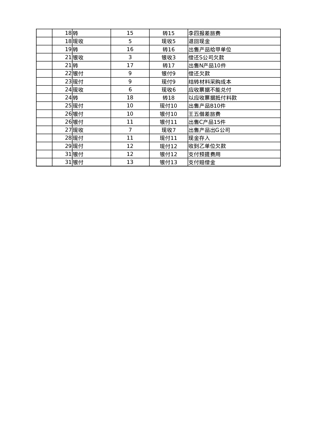 科目汇总表.xlsx 第2页