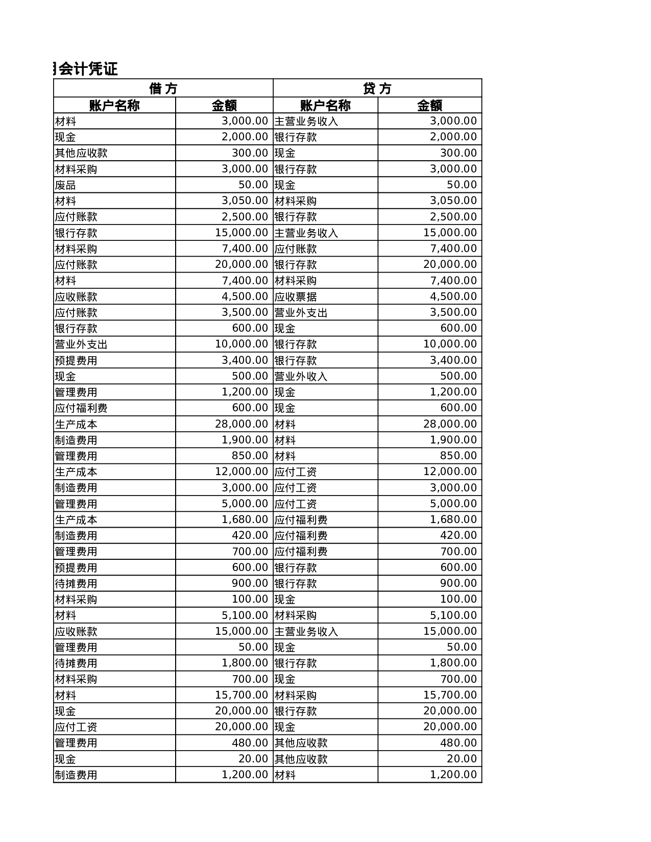 科目汇总表.xlsx 第3页