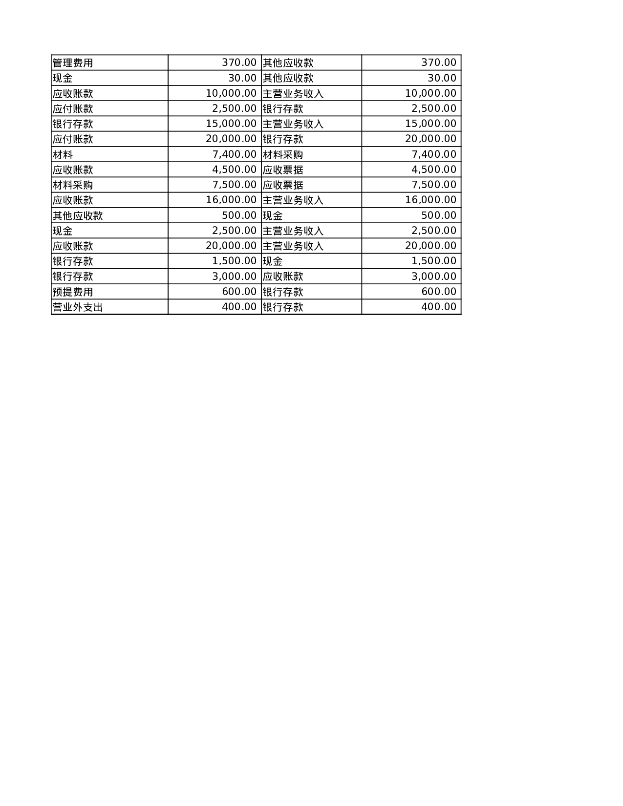 科目汇总表.xlsx 第4页