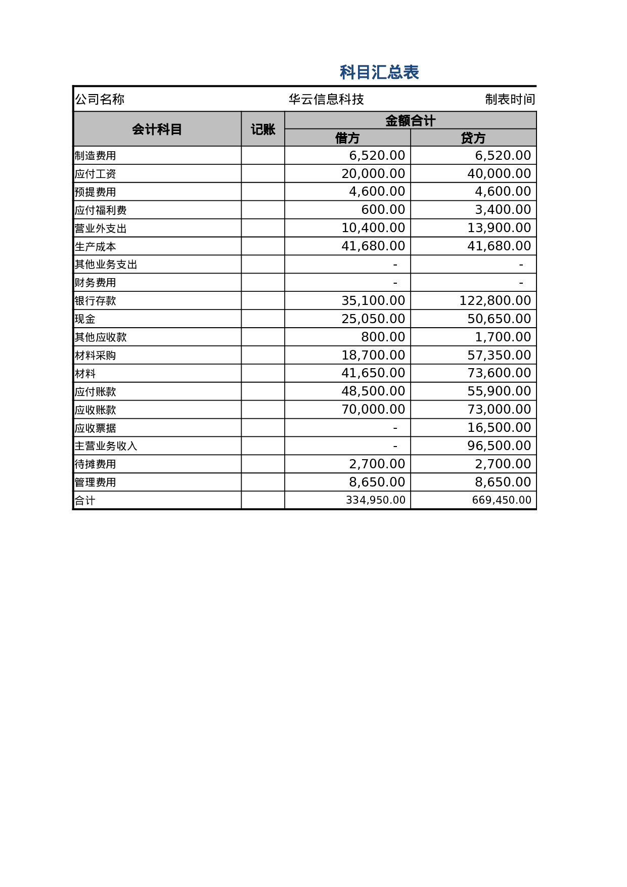科目汇总表.xlsx 第5页