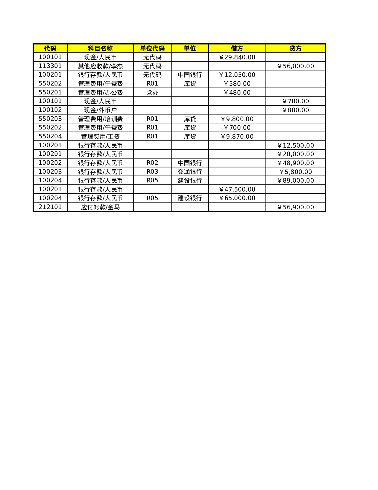 科目汇总表1.xls 第1页