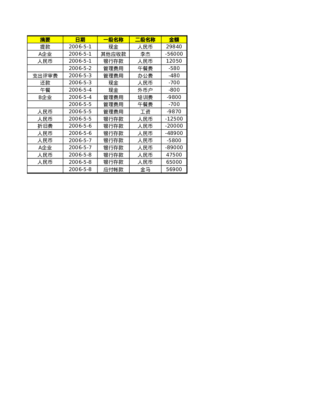 科目汇总表1.xls 第2页