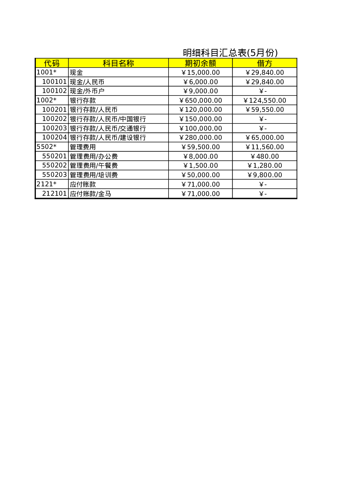 科目汇总表1.xls 第3页