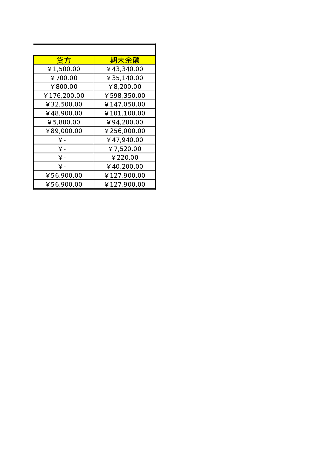 科目汇总表1.xls 第4页