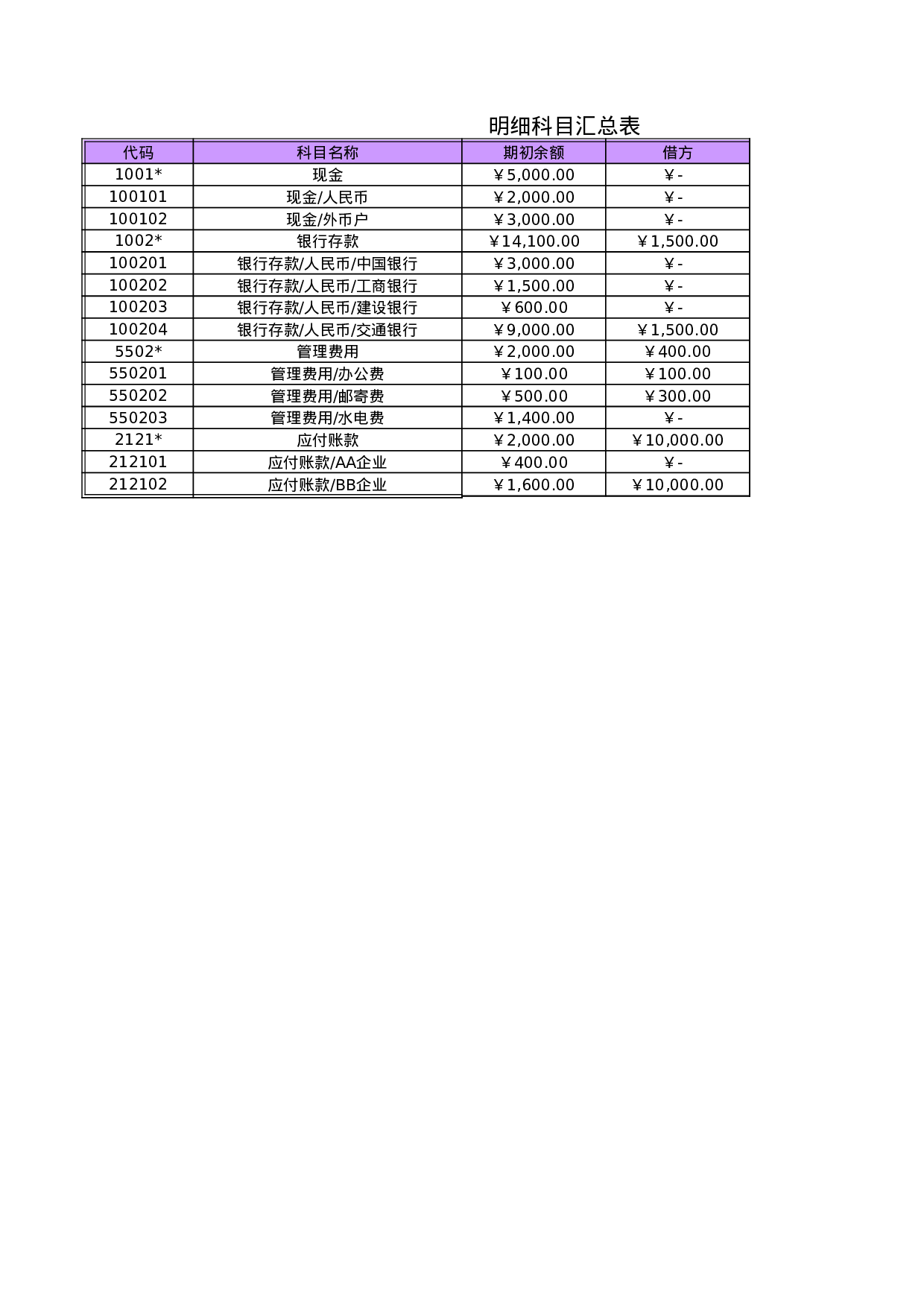 科目汇总表2.xls 第5页