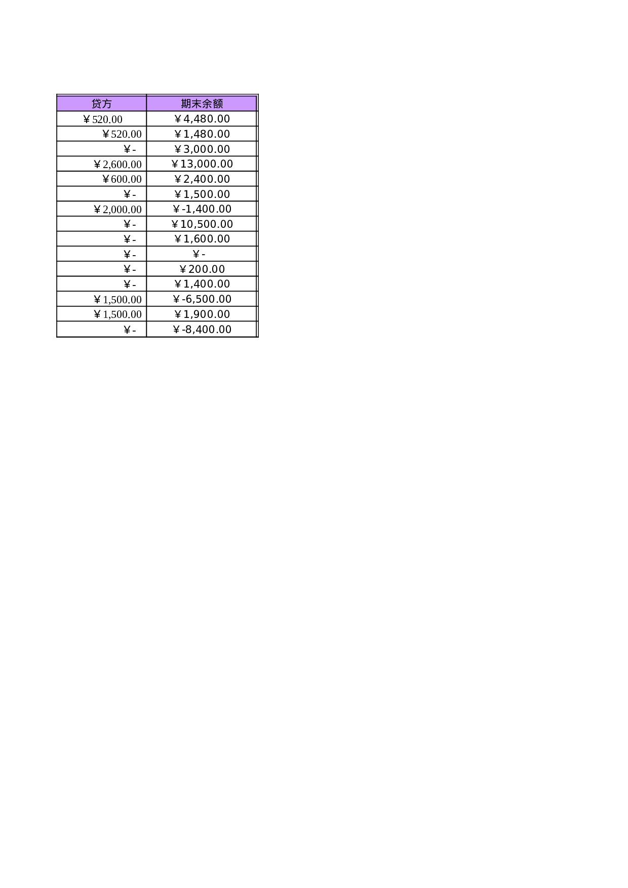 科目汇总表2.xls 第6页