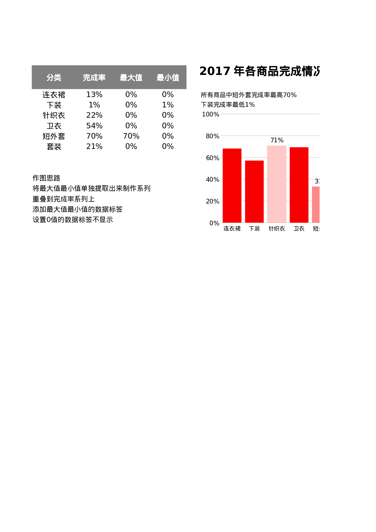 可视化表格编号 (209)9595.xlsx 第1页