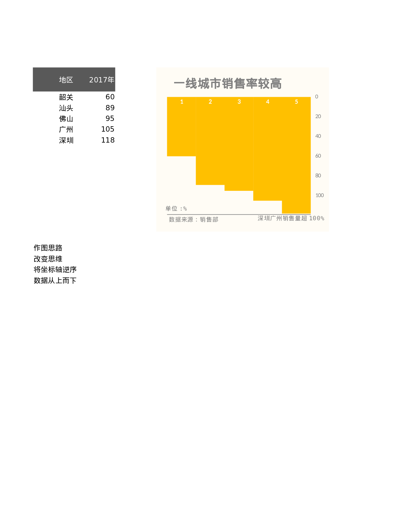 可视化表格编号 (21)262262.xlsx 第1页