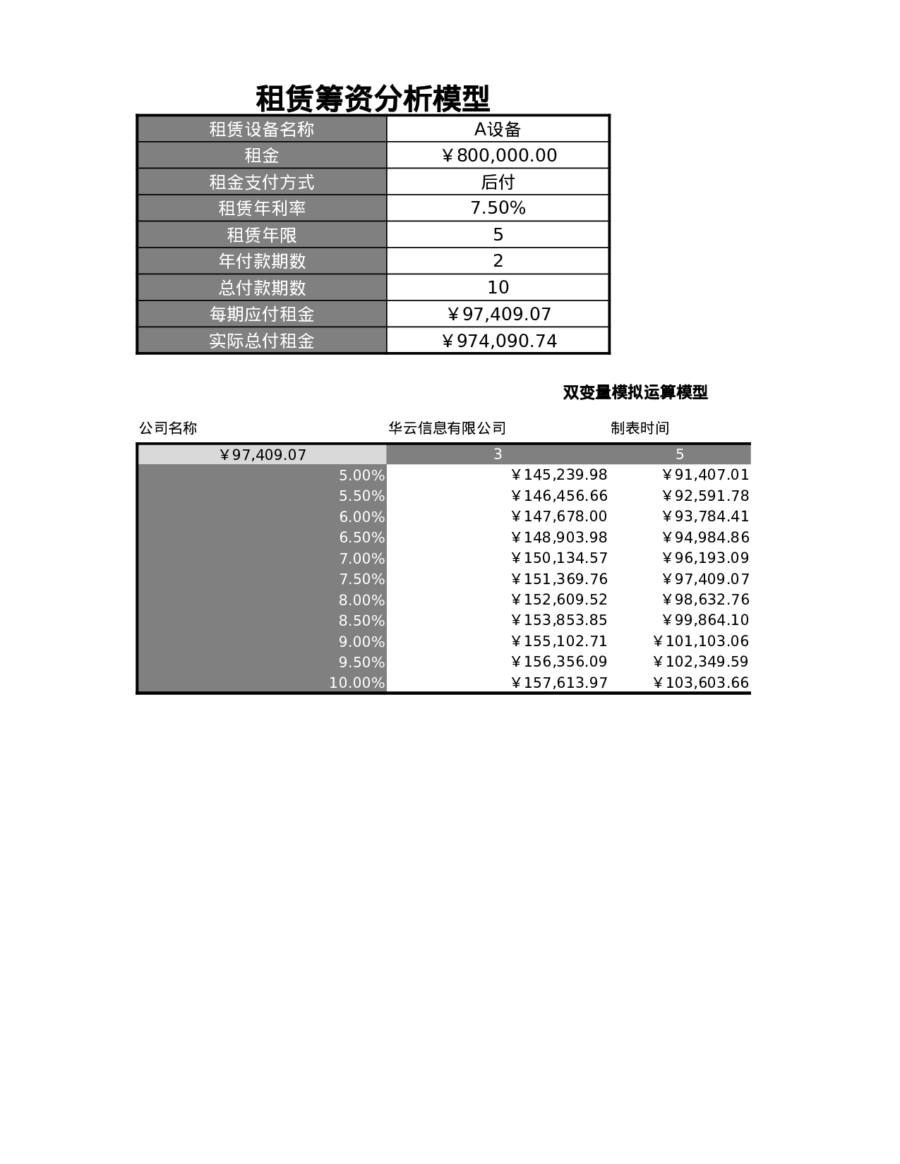 租赁筹资决策模型.xlsx 第1页
