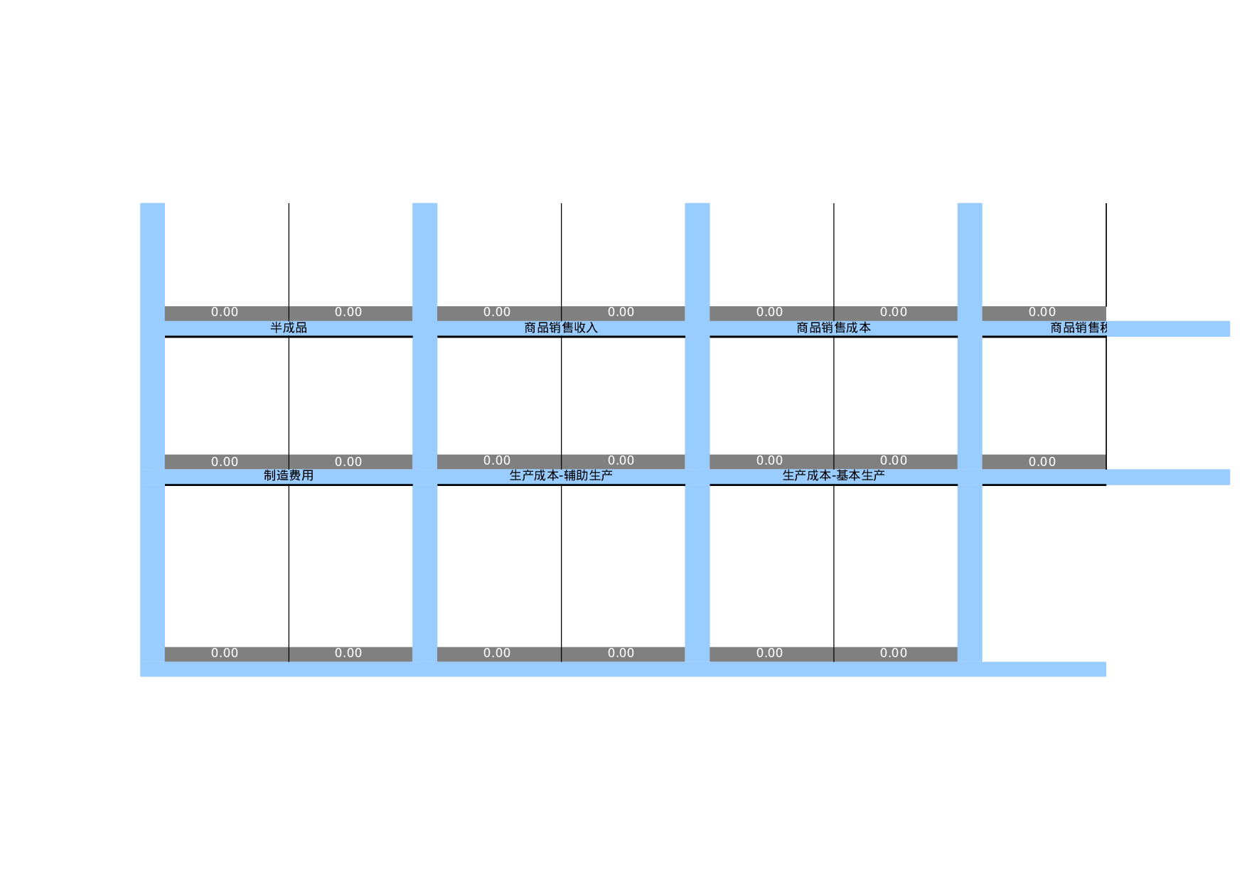 自动生成财务报表,T字账_丁字账表_凭证_损益表_现金流量表_资产负债表.xls 第2页