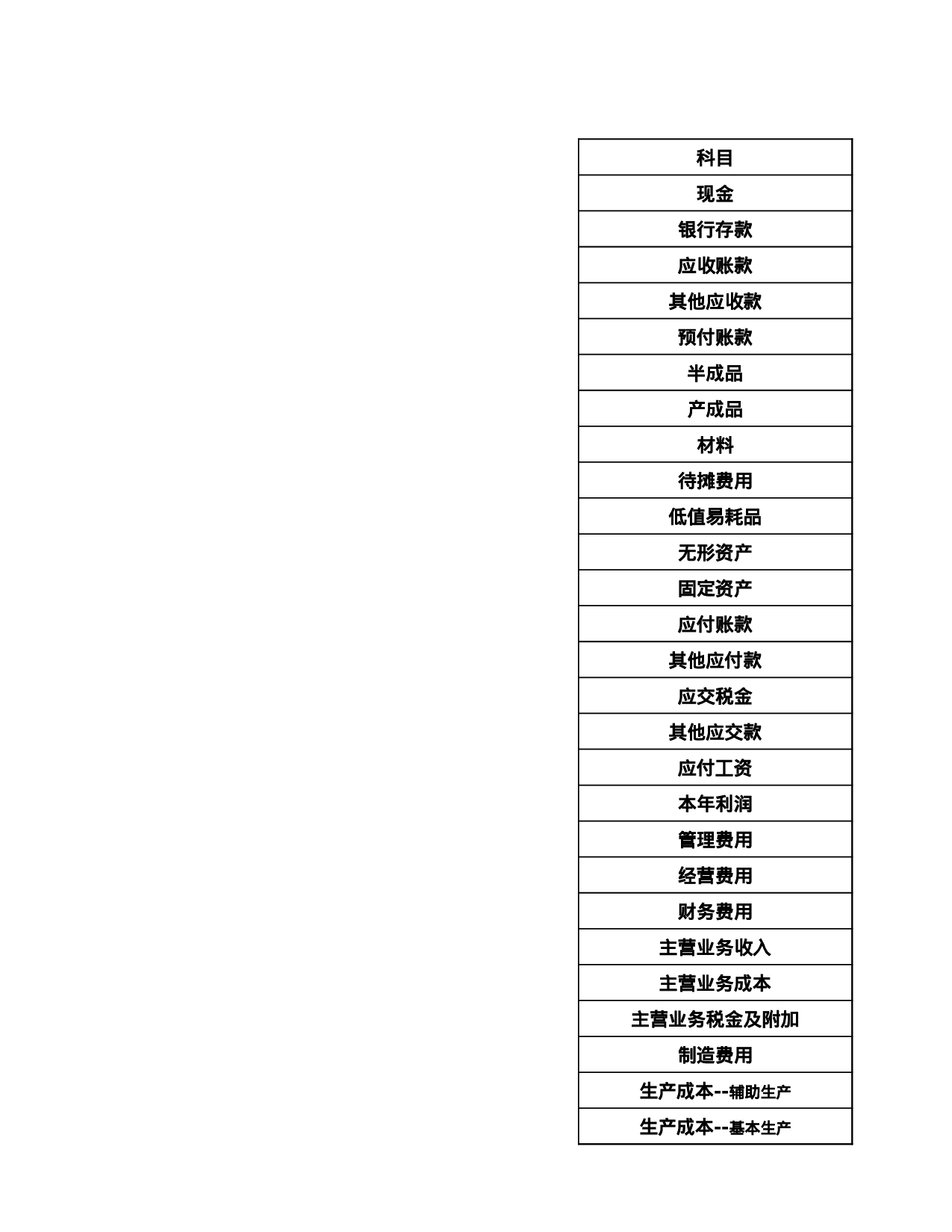 自动生成财务报表,T字账_丁字账表_凭证_损益表_现金流量表_资产负债表.xls 第5页