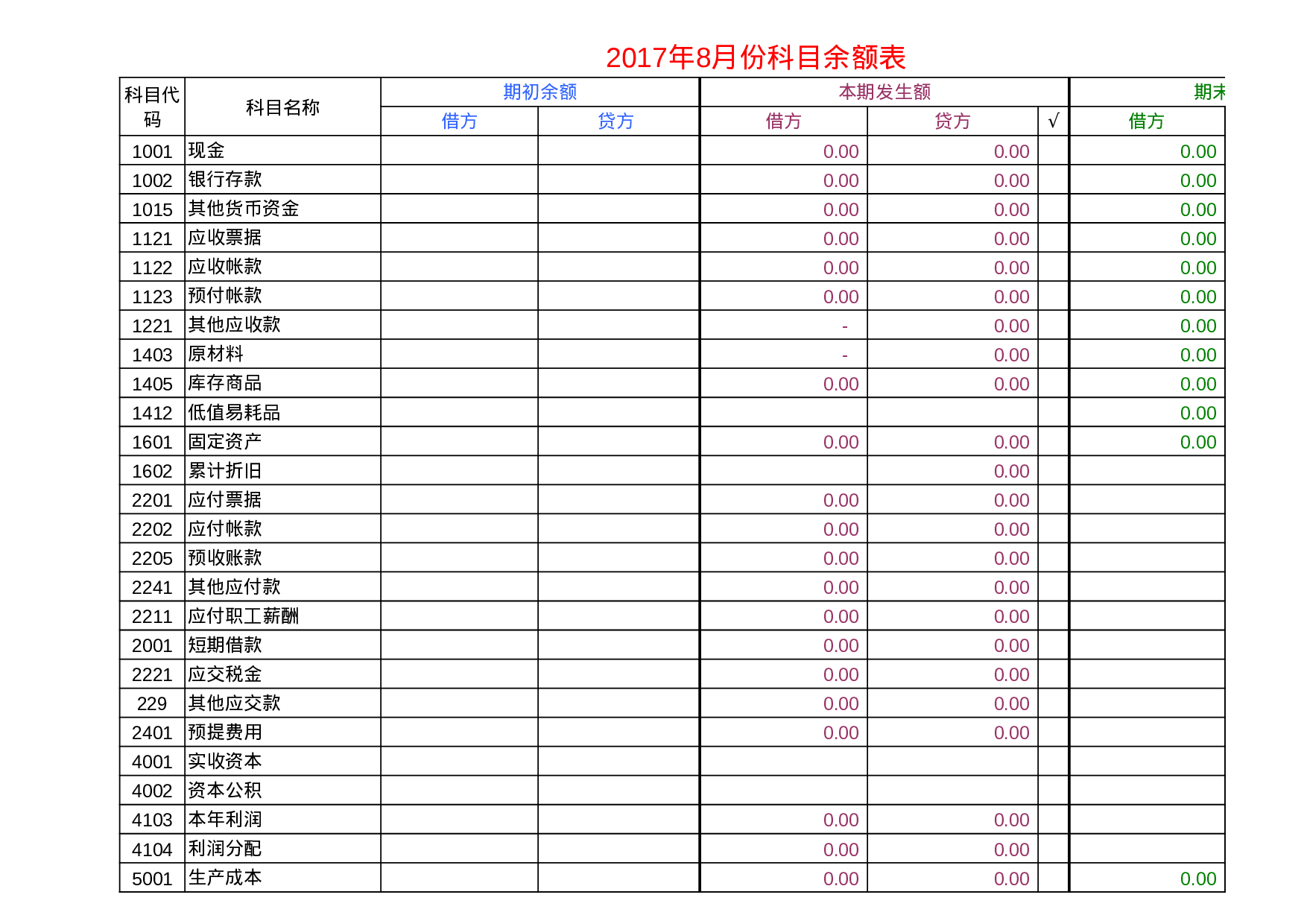 自动计算丁字账、余额表及财务报表.xls 第5页