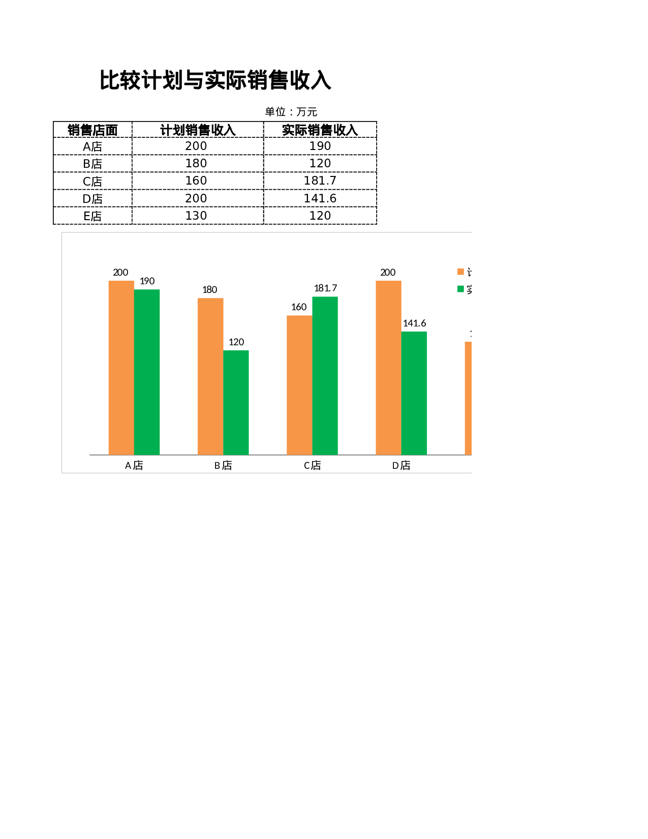 计划与实际收入比较分析.xlsx 第1页