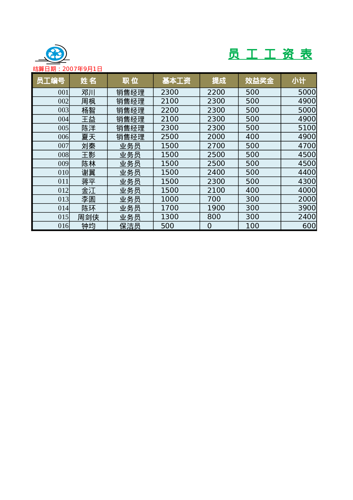 员工工资表3.xlsx 第5页