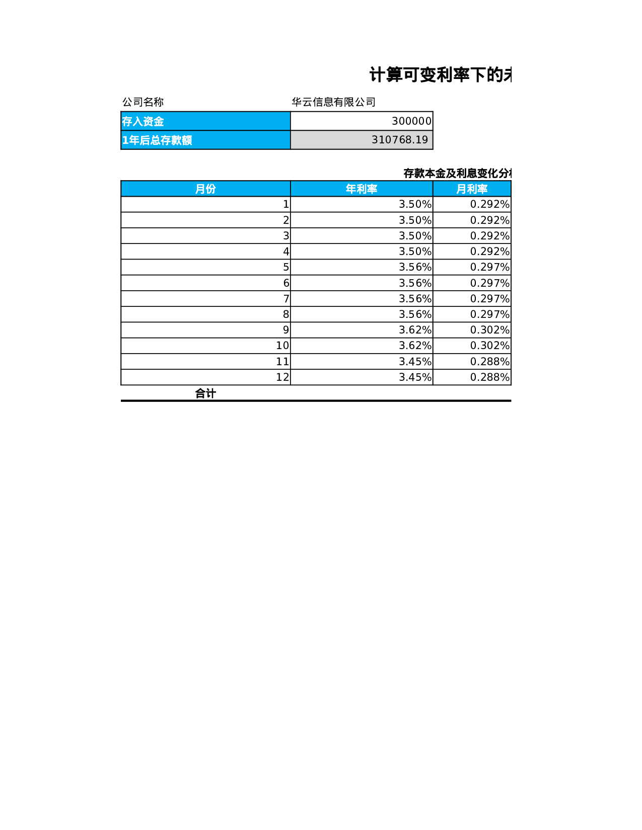 计算可变利率下的未来值.xlsx 第1页
