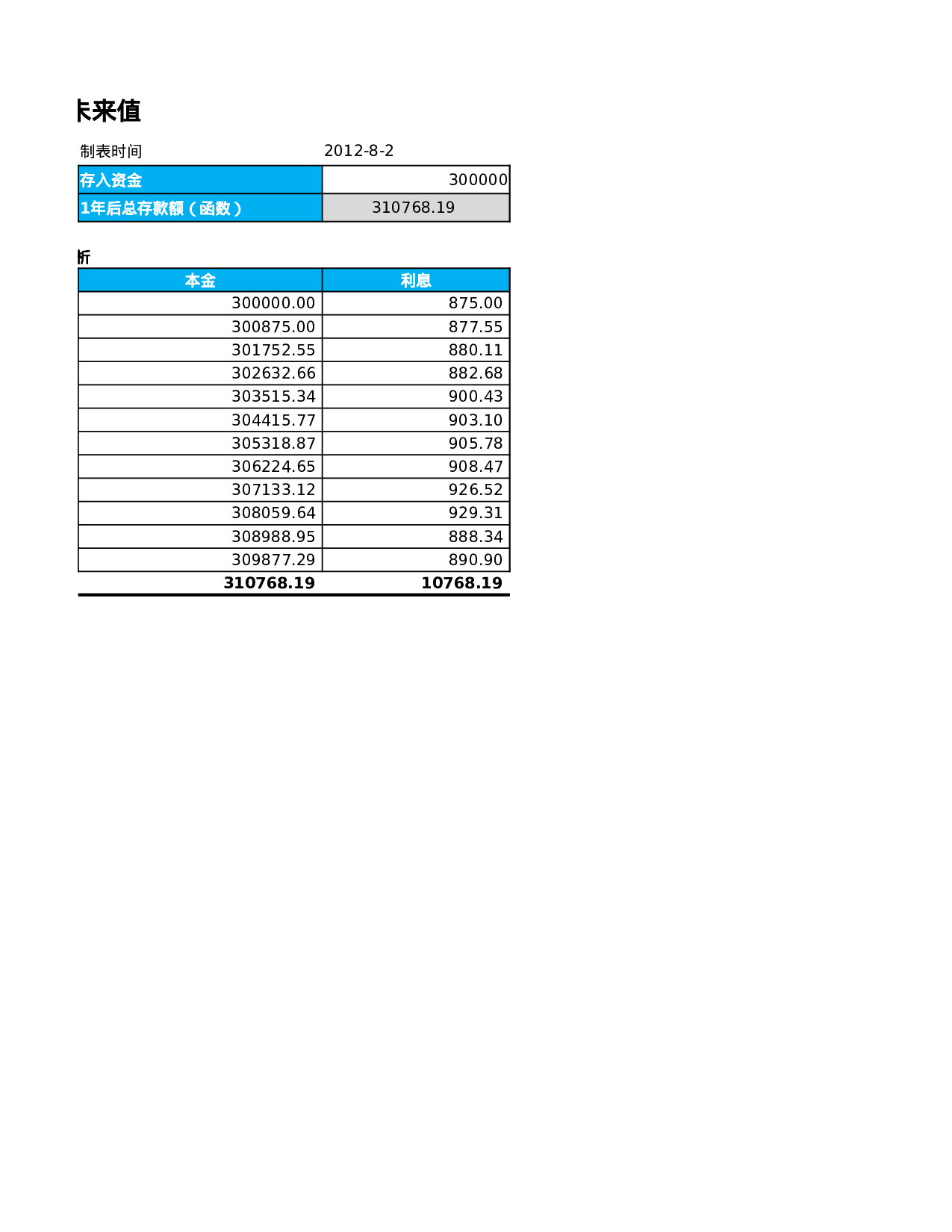 计算可变利率下的未来值.xlsx 第2页