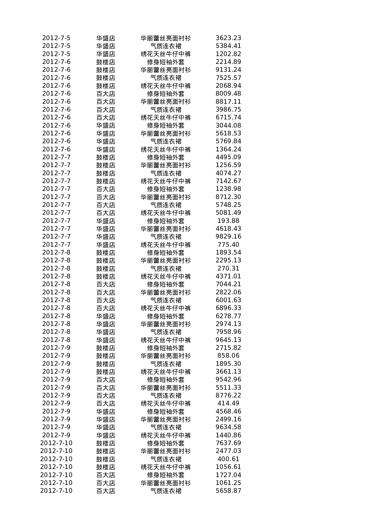 统计各店面各产品销售收入.xlsx 第2页