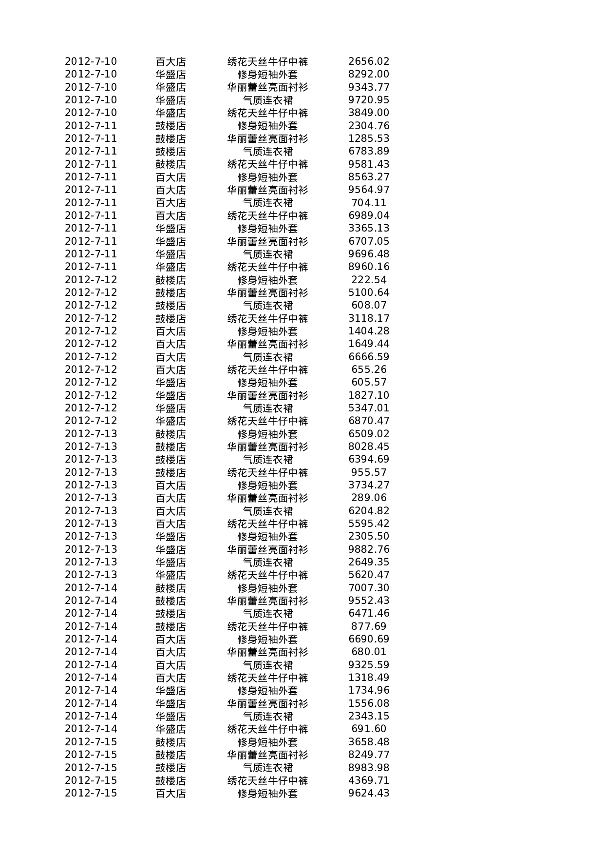 统计各店面各产品销售收入.xlsx 第3页