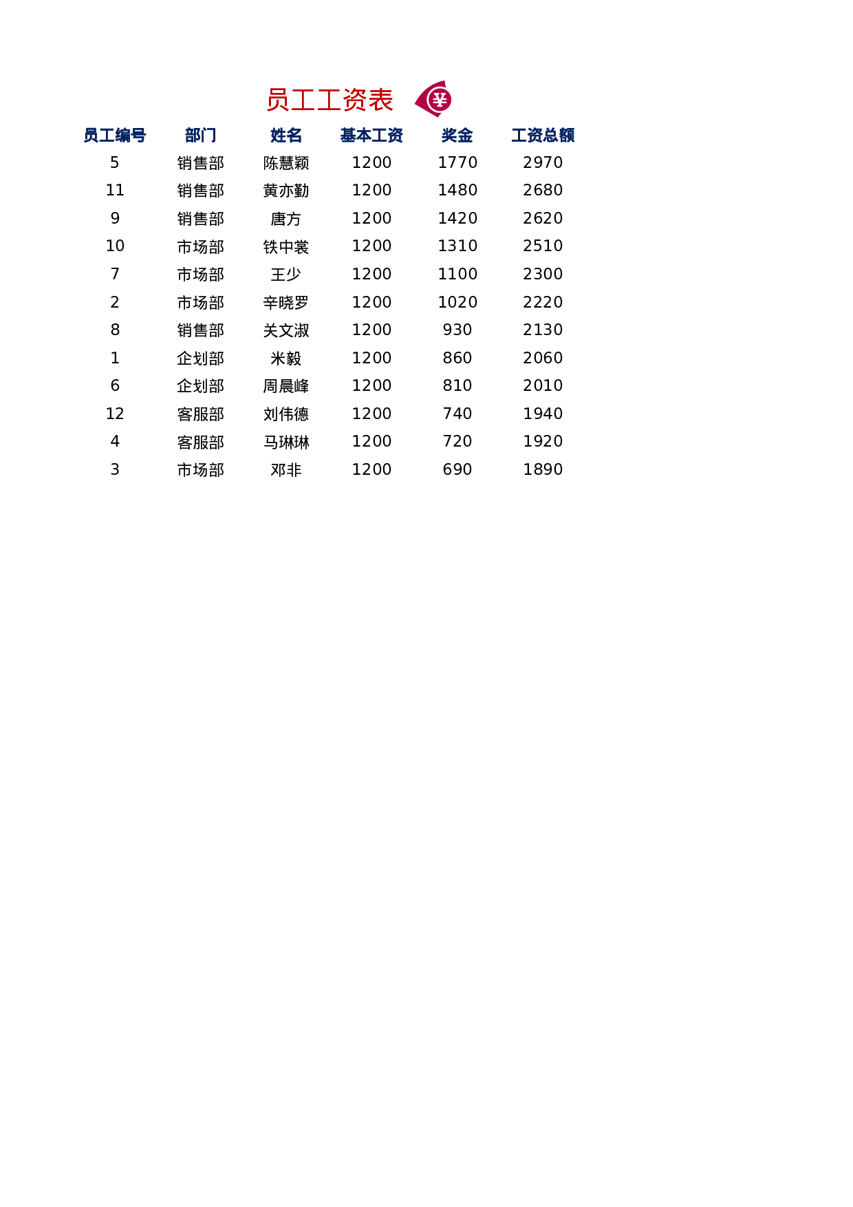 员工工资表4.xlsx 第1页