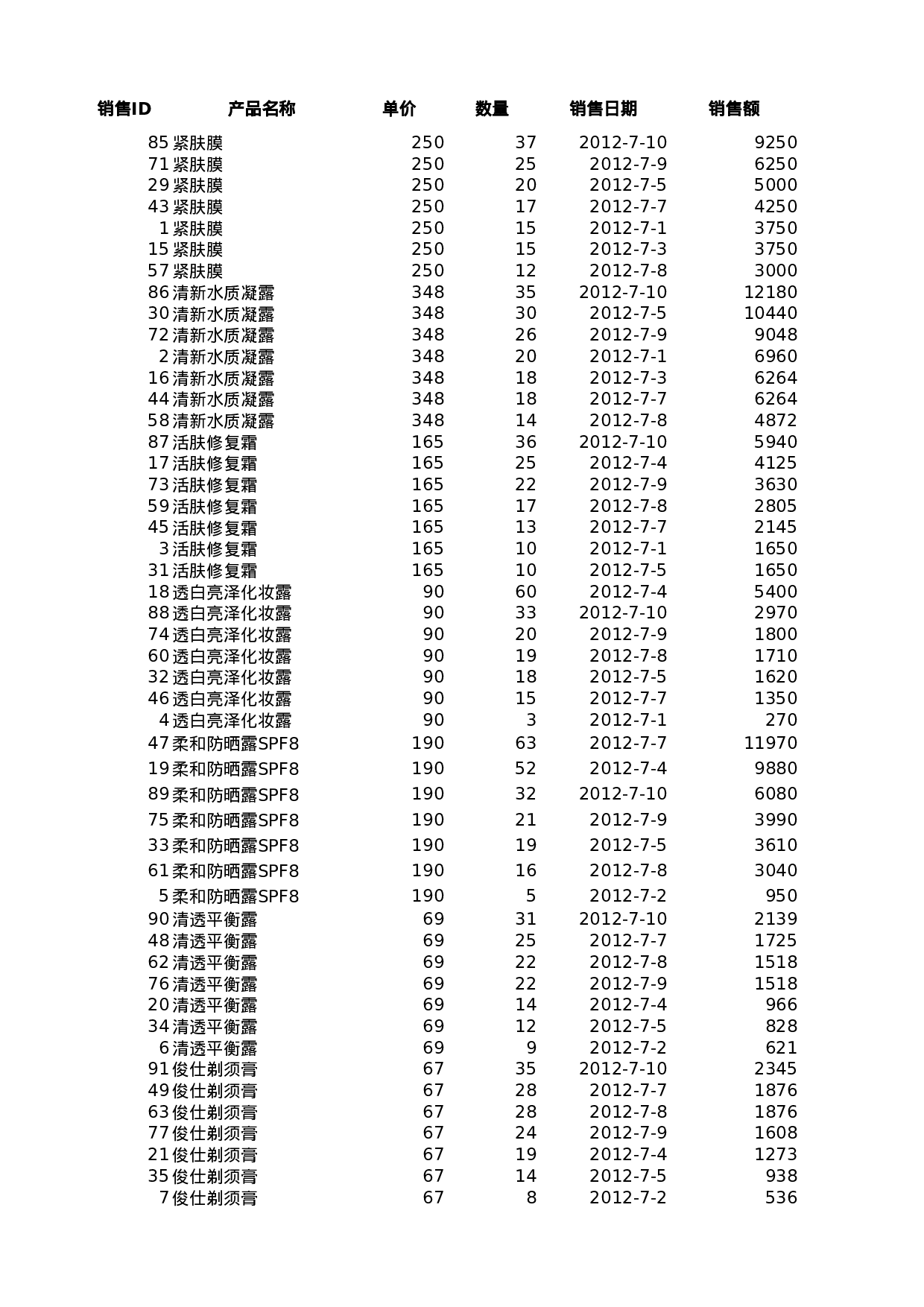 自定义排序销售记录.xlsx 第1页