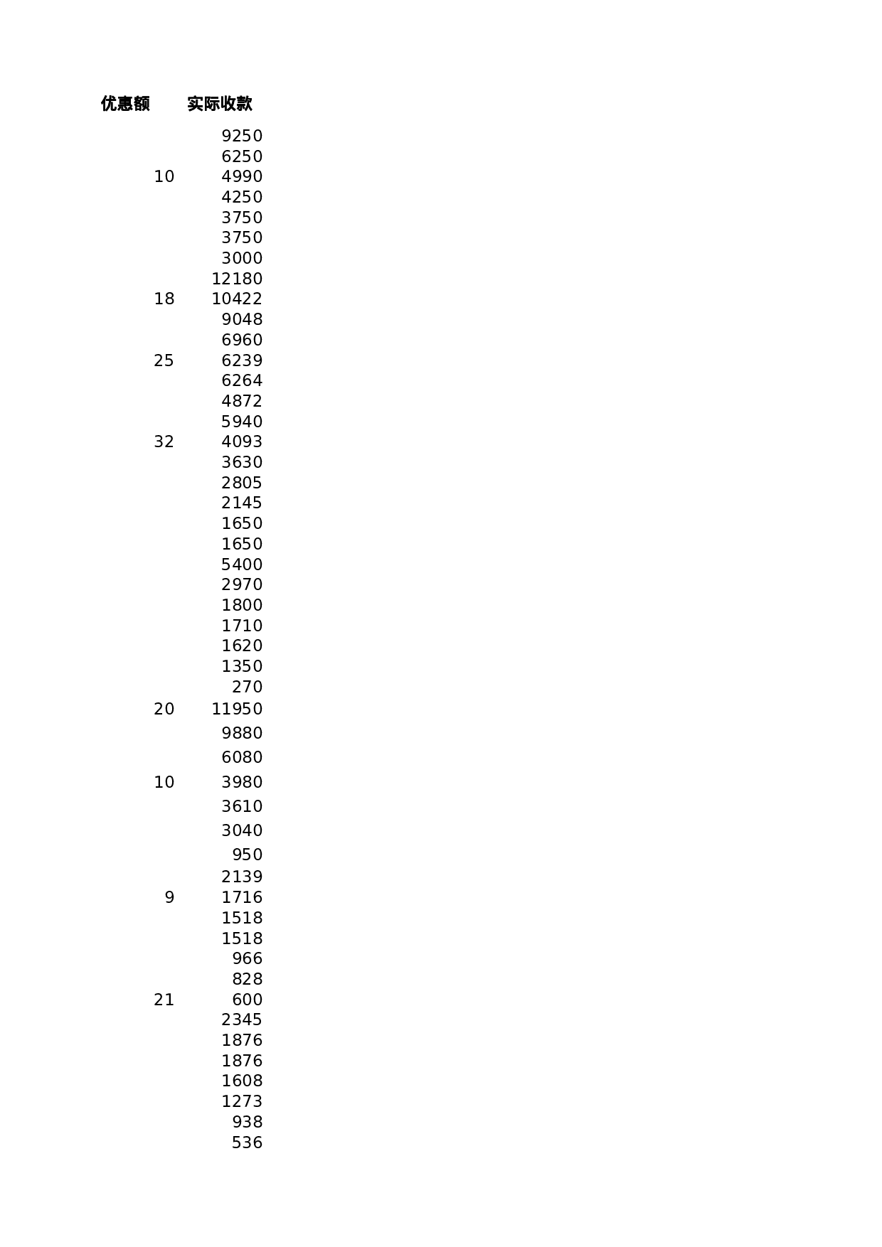 自定义排序销售记录.xlsx 第3页