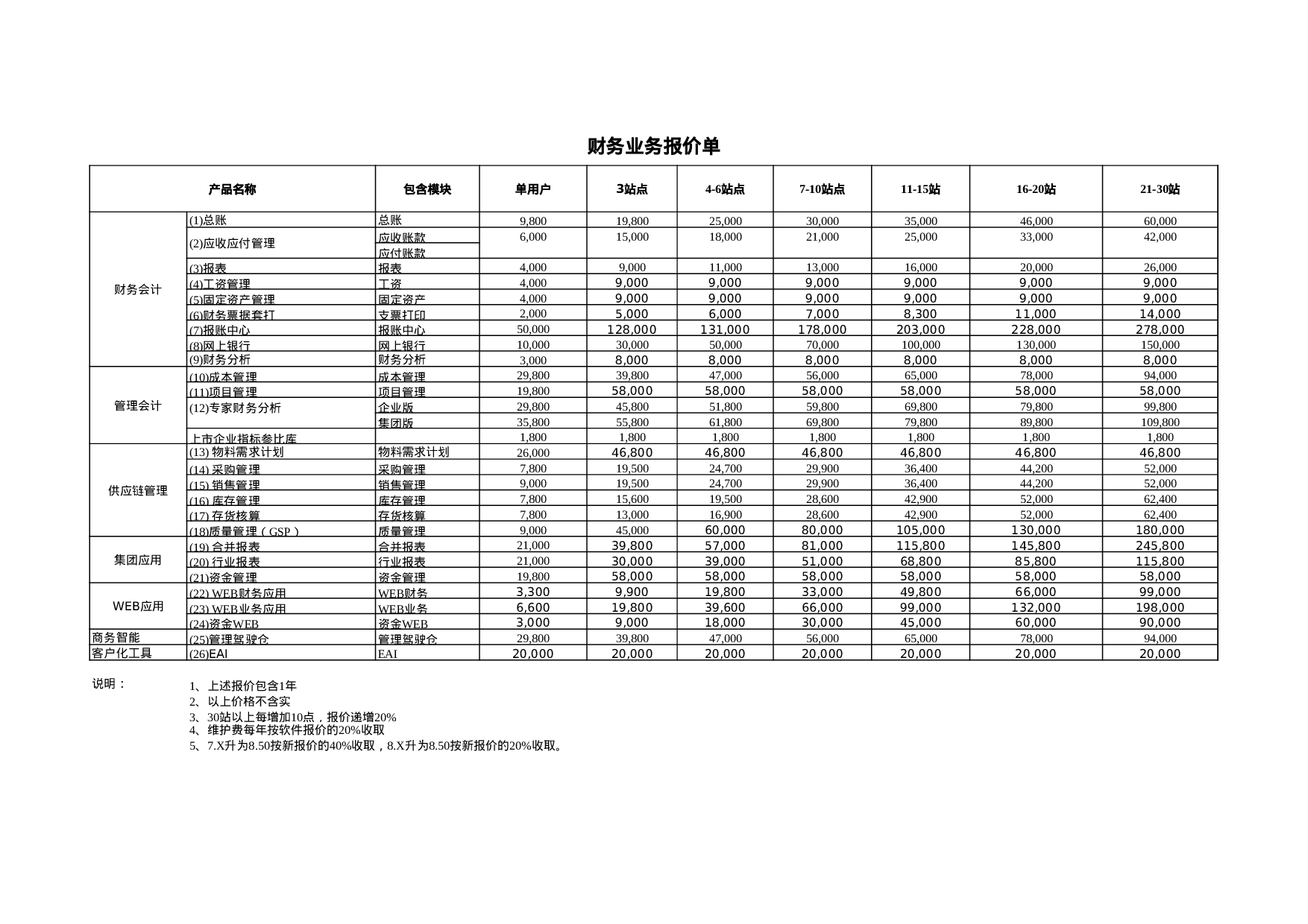 财务业务报价单.xls 第1页