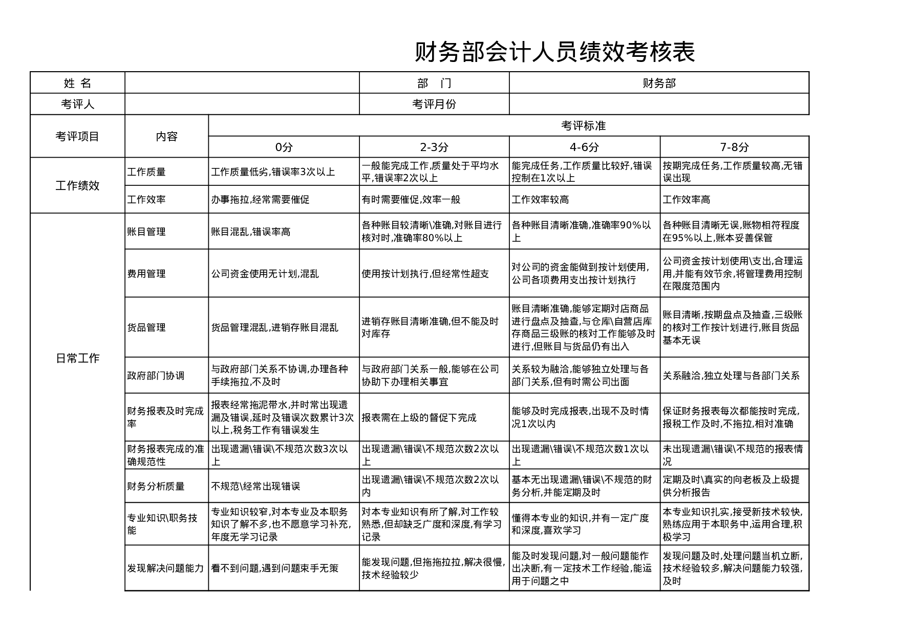 财务会计绩效考核表.xls 第1页