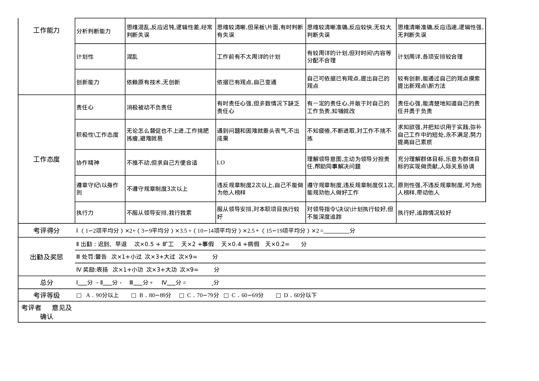 财务会计绩效考核表.xls 第2页