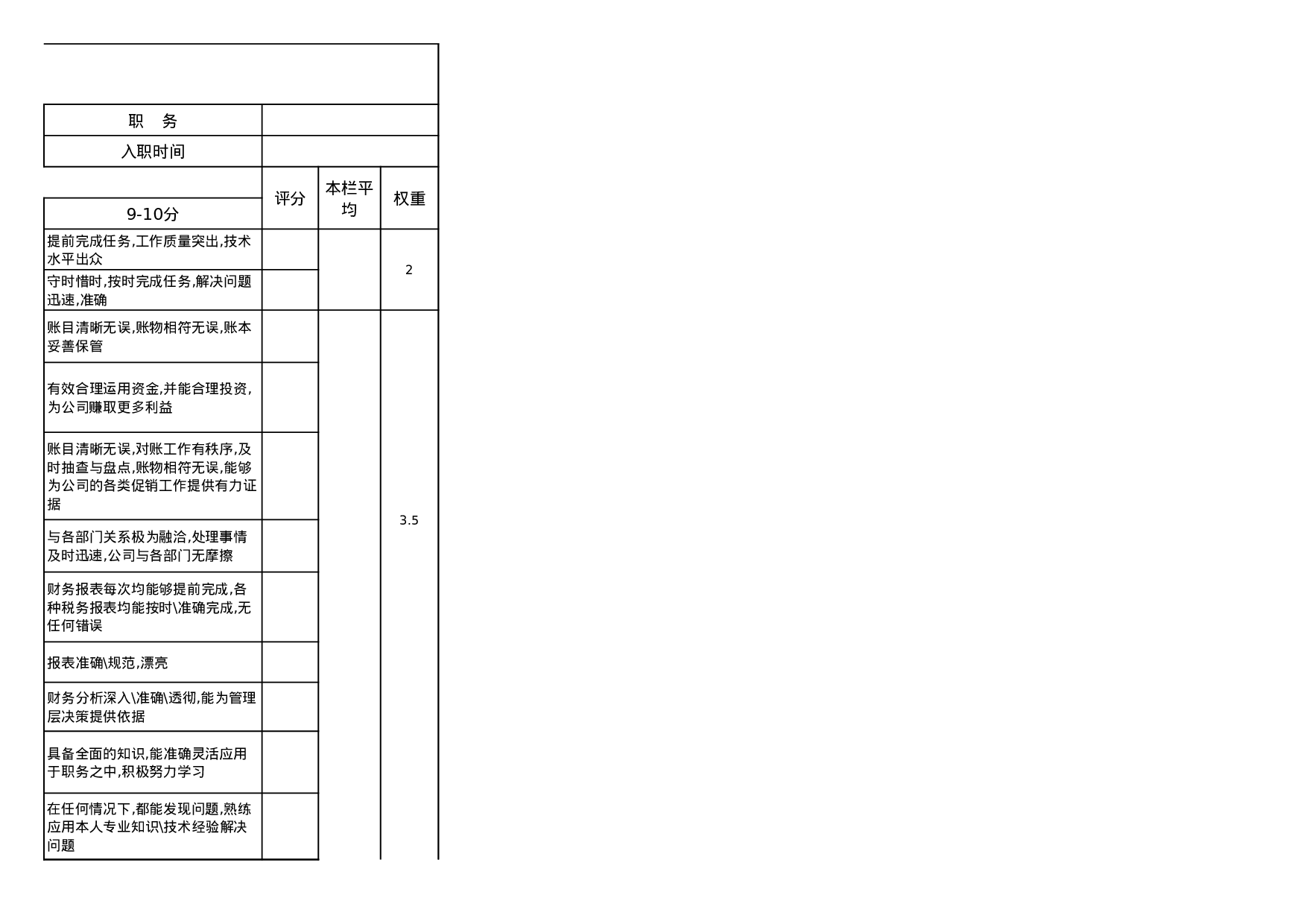 财务会计绩效考核表.xls 第3页