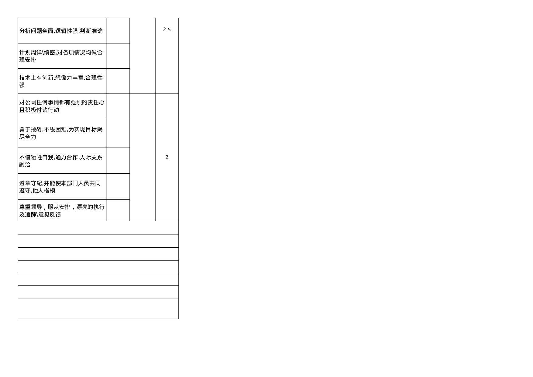 财务会计绩效考核表.xls 第4页