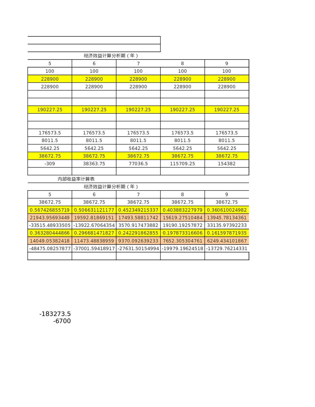 财务内部收益率的计算.xls 第3页