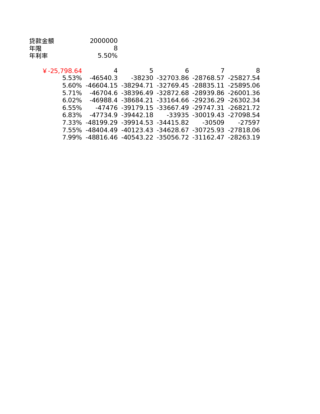 财务分析与预算.xls 第2页