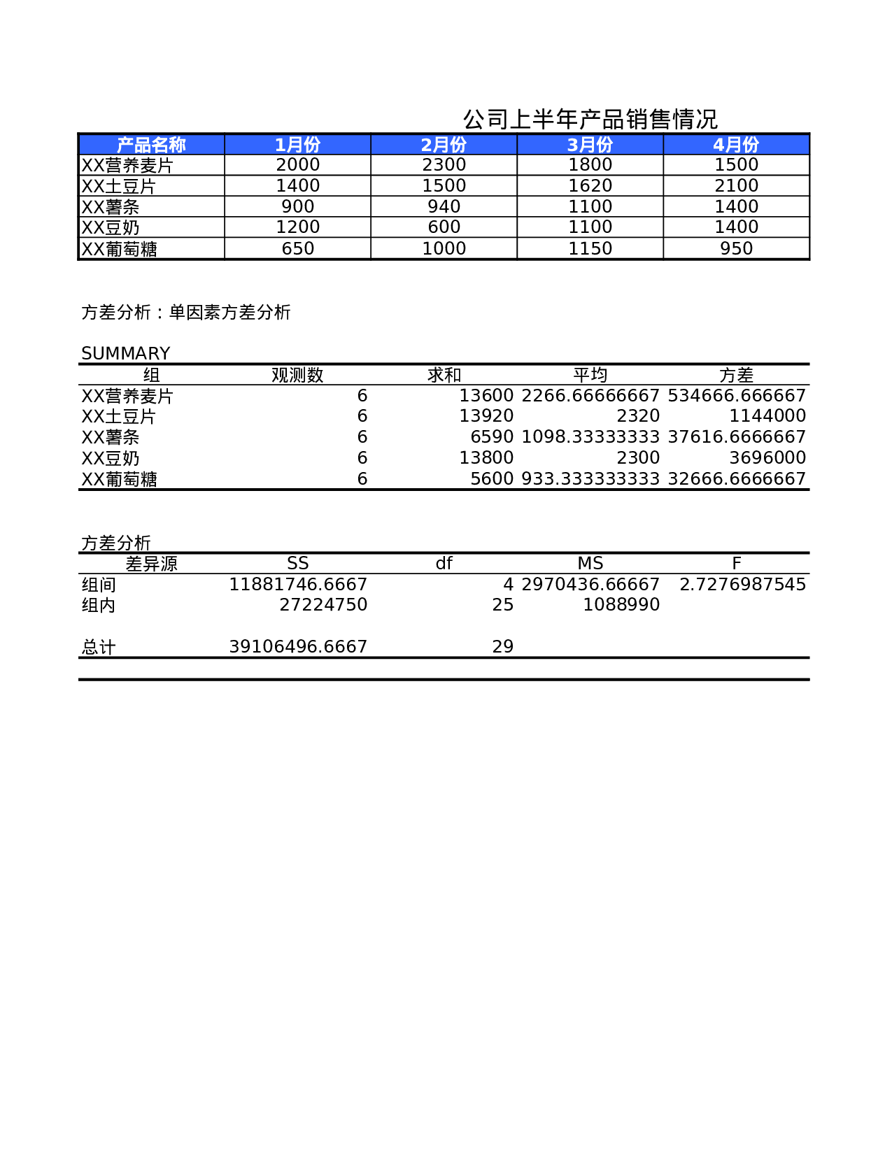 财务分析与预算.xls 第4页