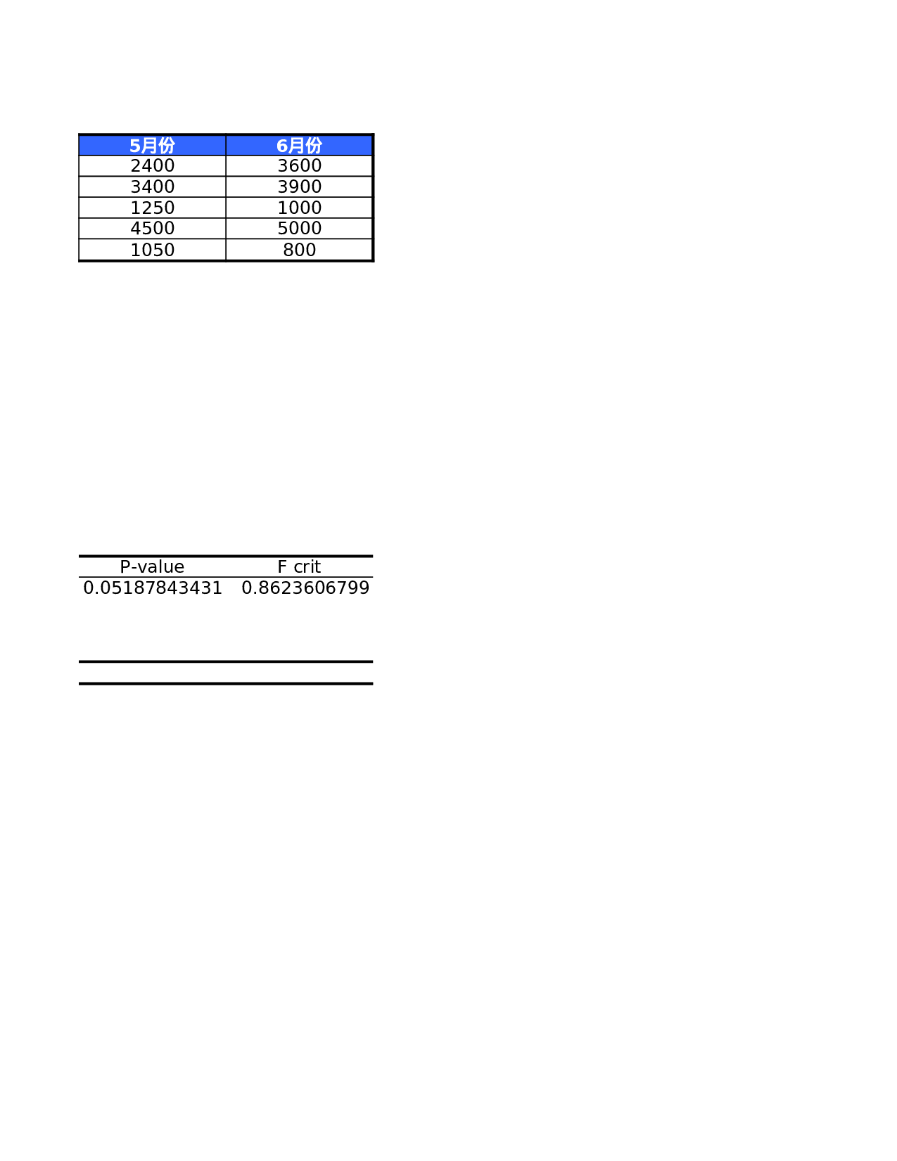 财务分析与预算.xls 第5页