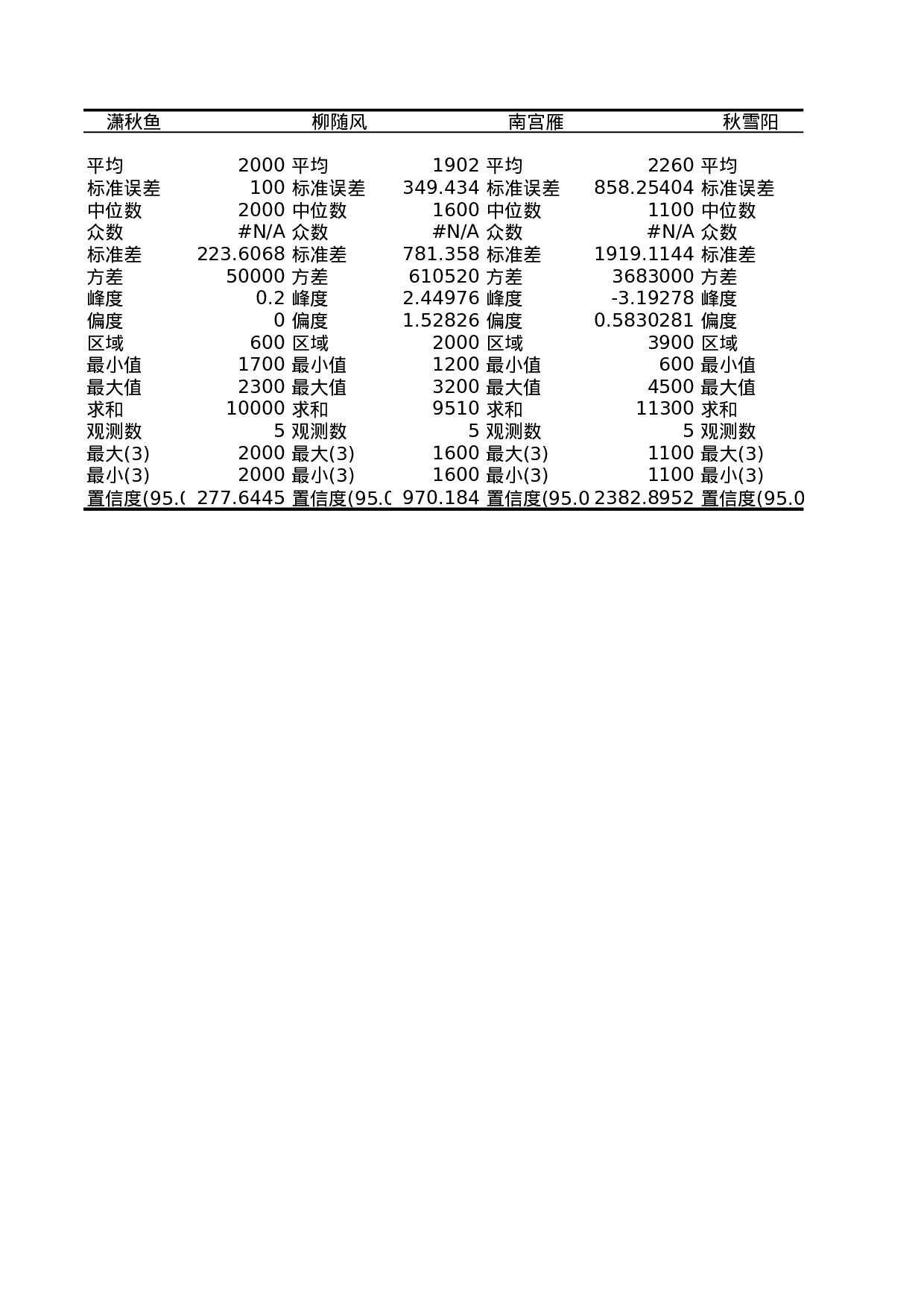 财务分析与预算.xls 第6页