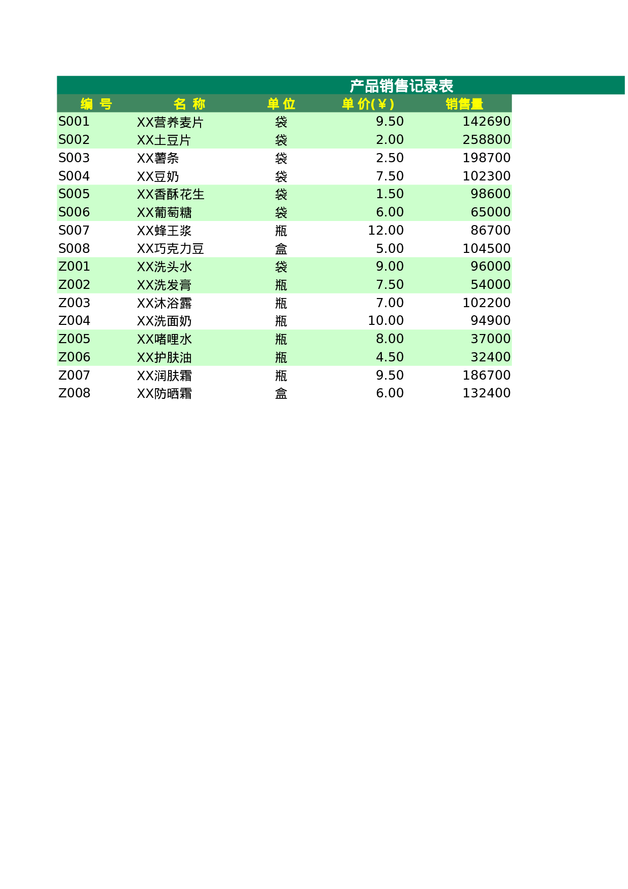 员工工资透视图.xlsx 第3页