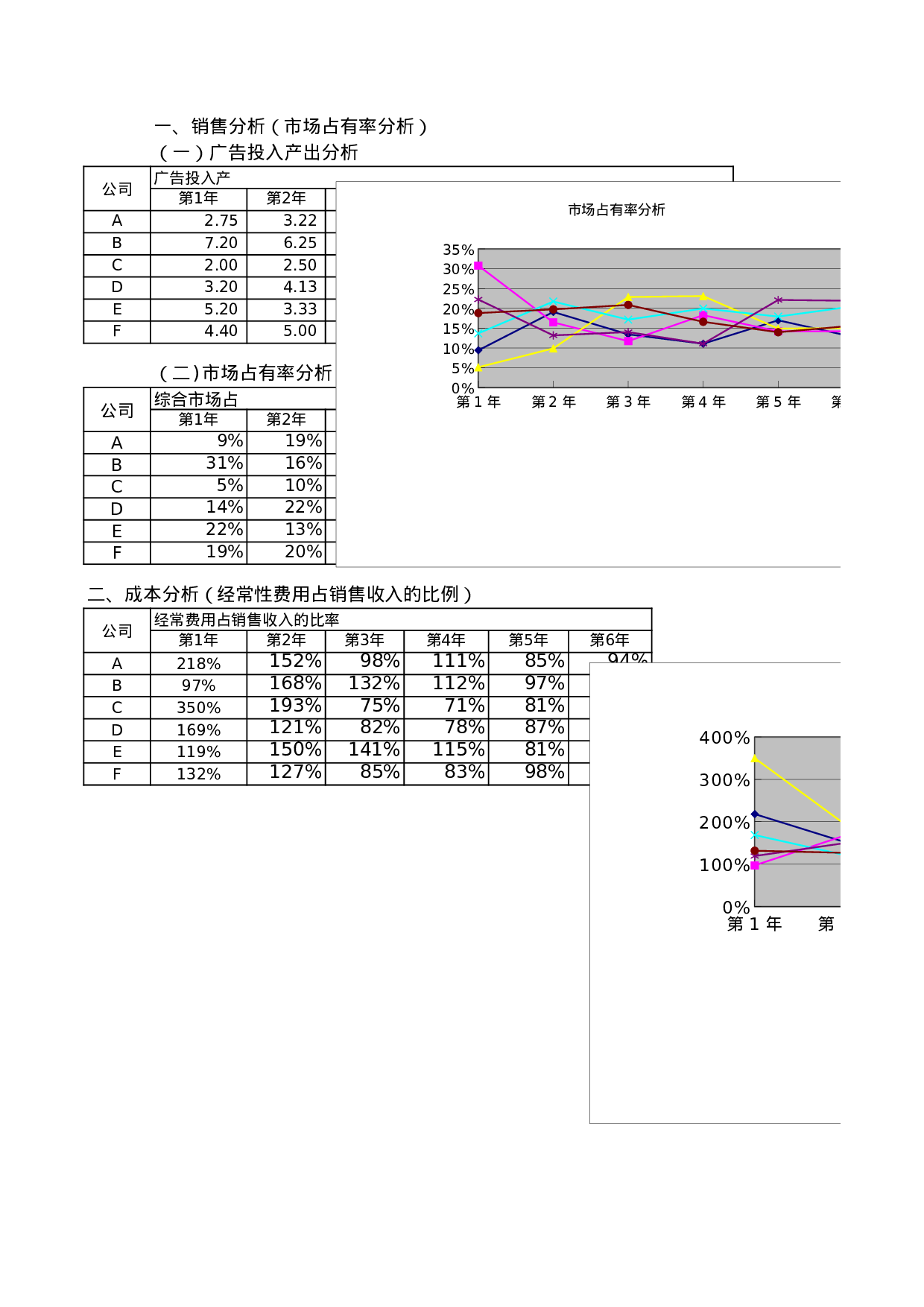财务分析动态图.xls 第1页
