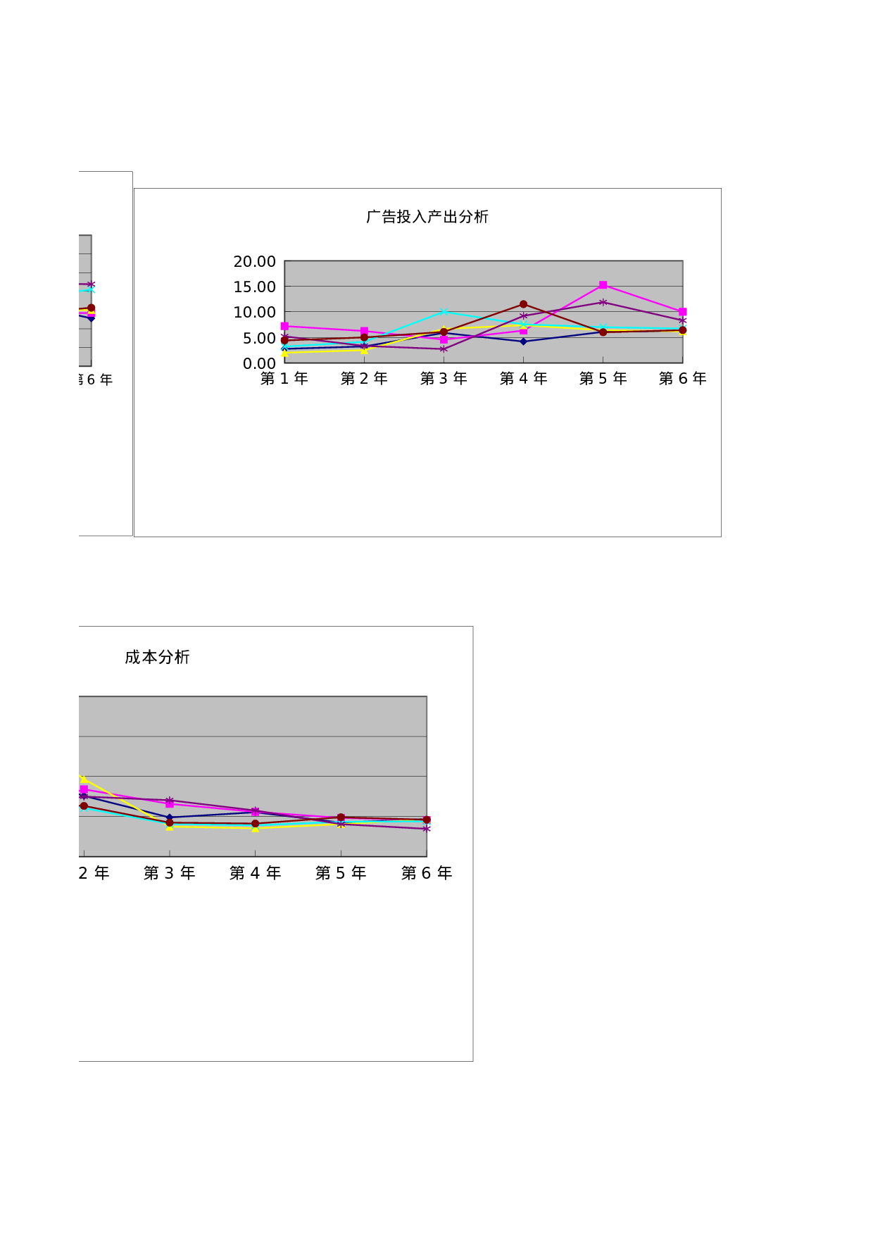 财务分析动态图.xls 第2页