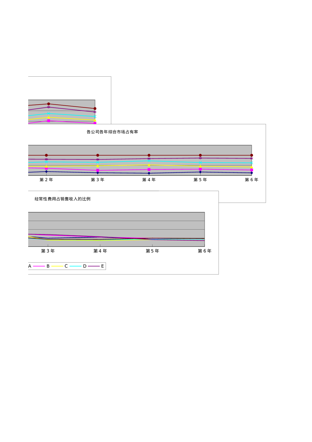 财务分析动态图.xls 第4页