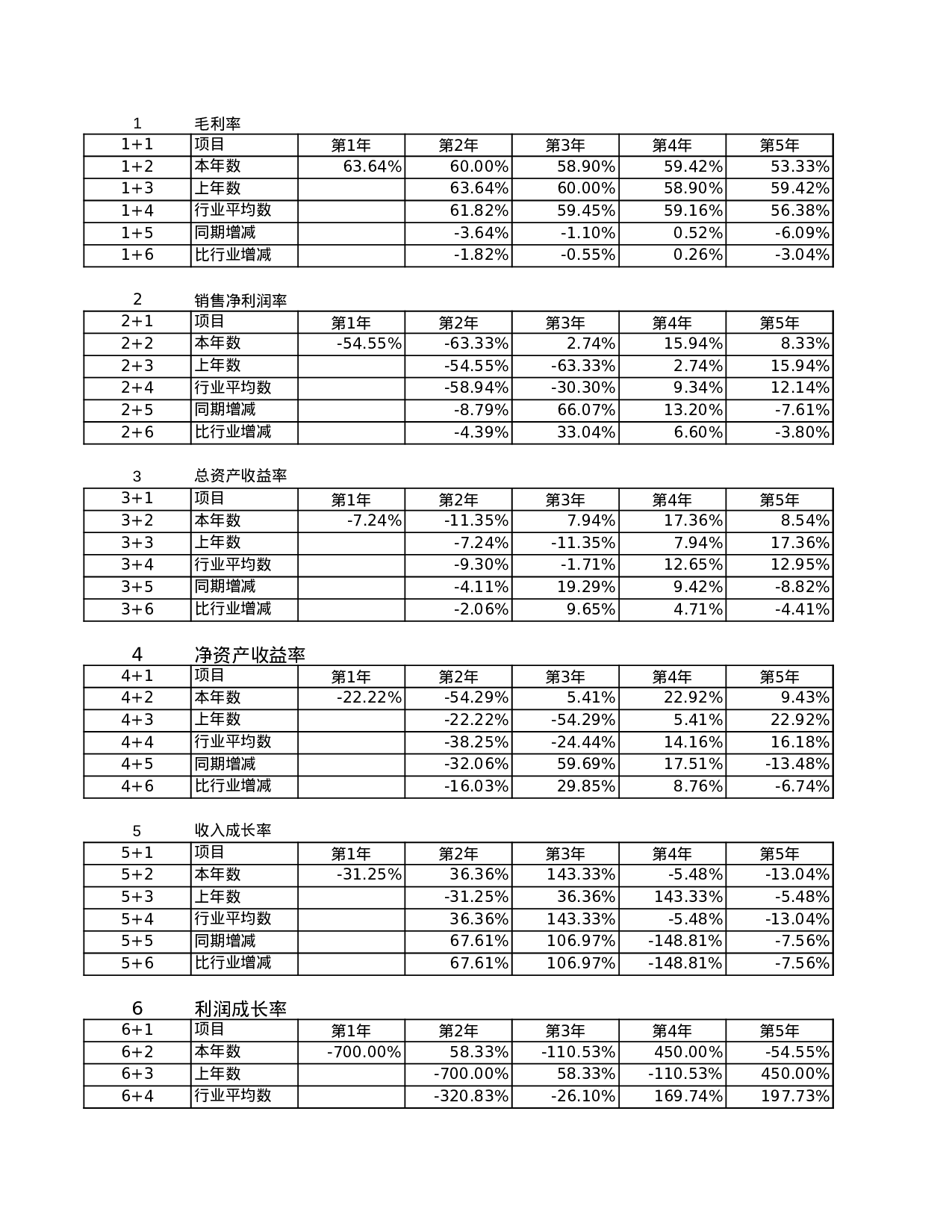 财务分析动态图.xls 第5页