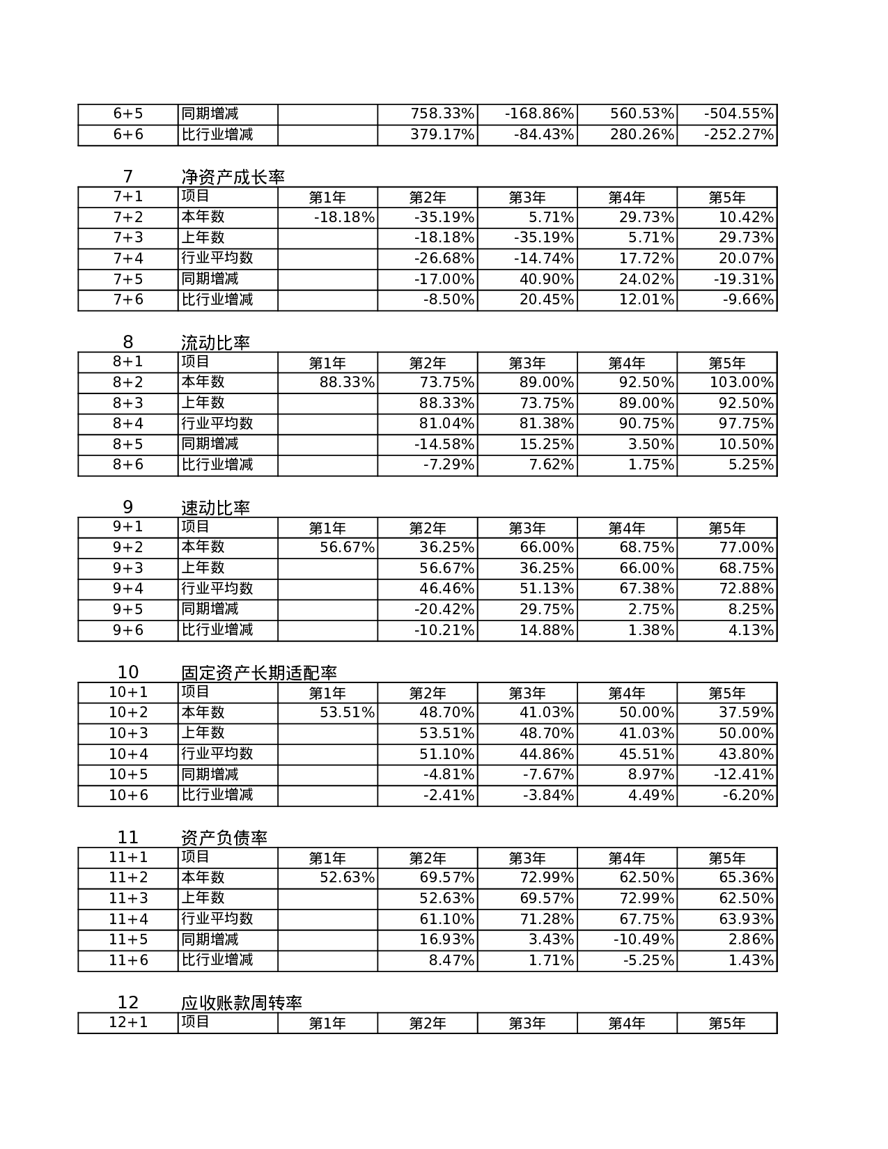 财务分析动态图.xls 第6页